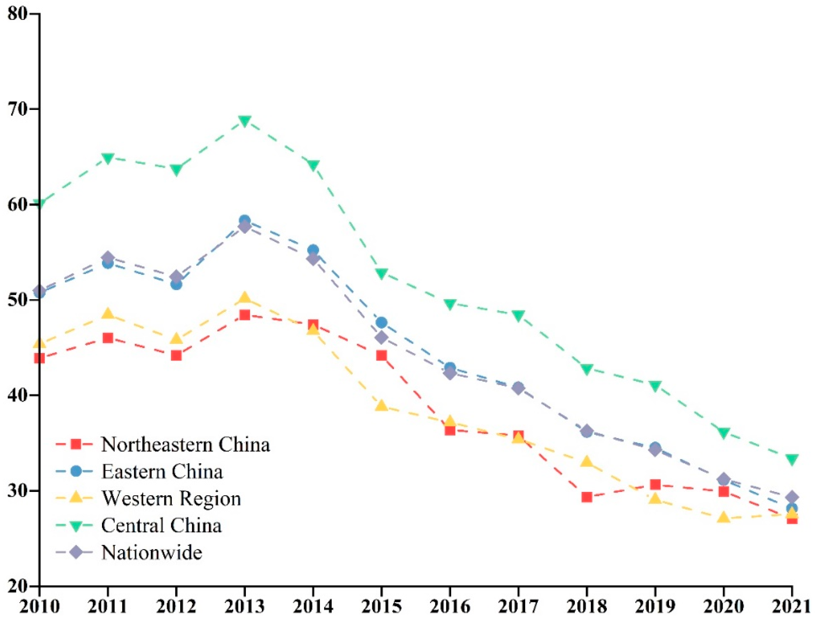 Sustainability 17 05327 g008