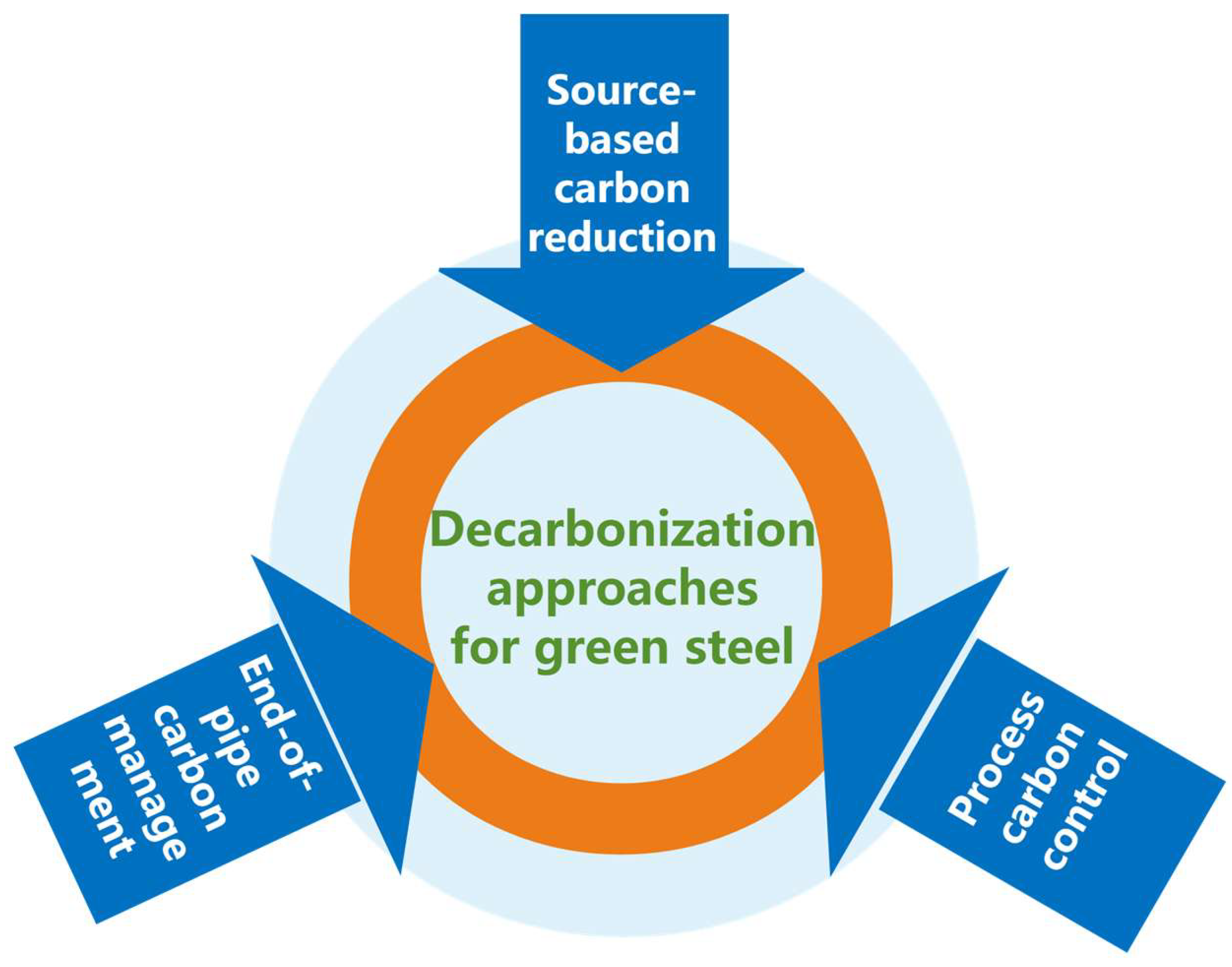 Sustainability 17 05329 g004