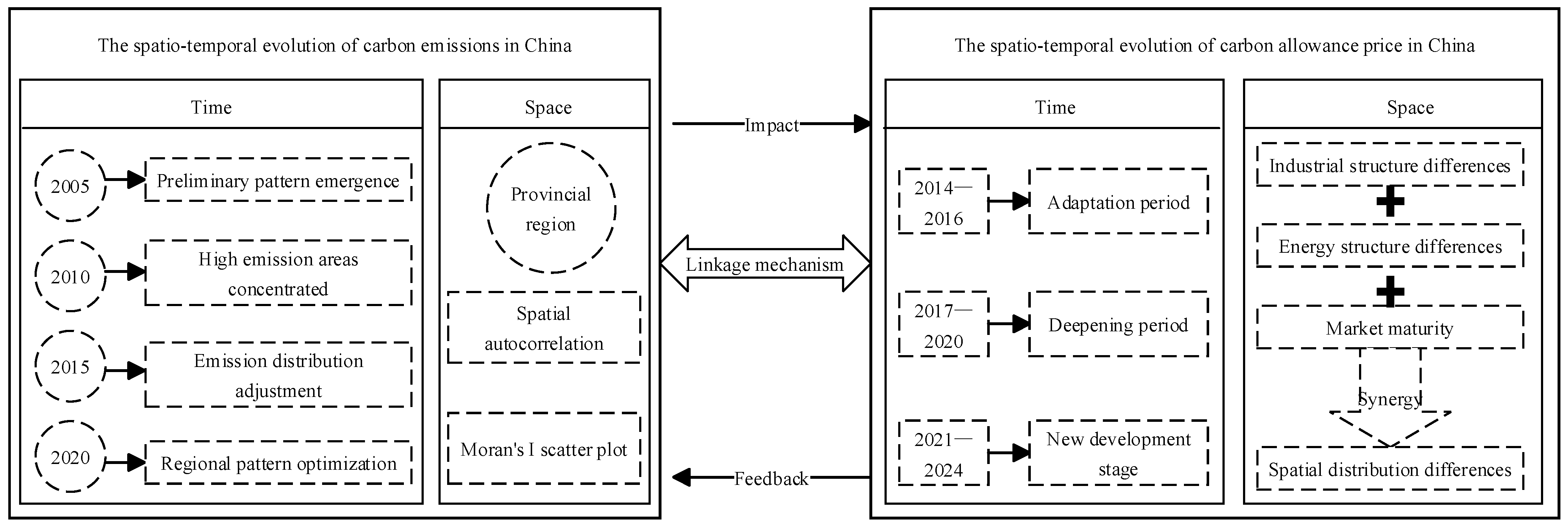 Sustainability 17 05341 g001