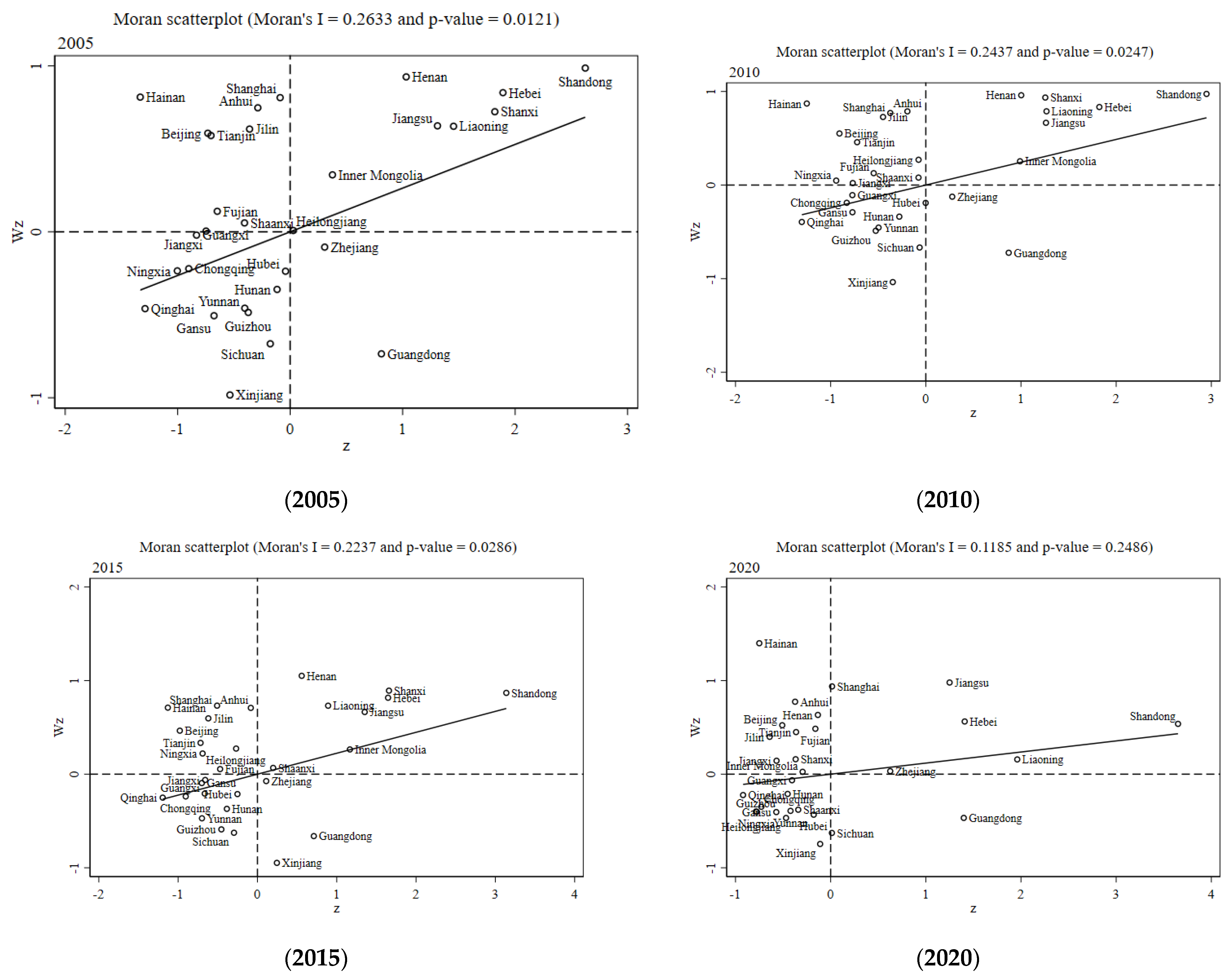 Sustainability 17 05341 g003