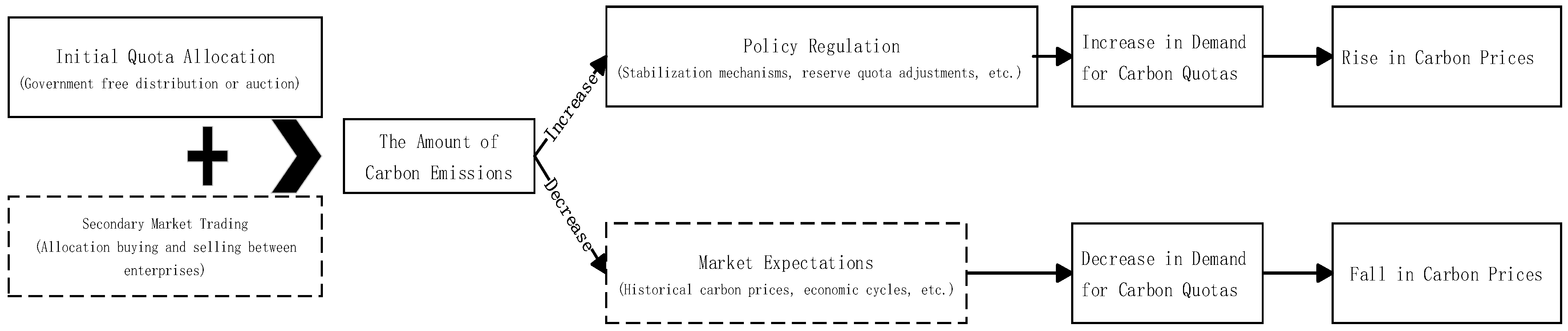 Sustainability 17 05341 g006