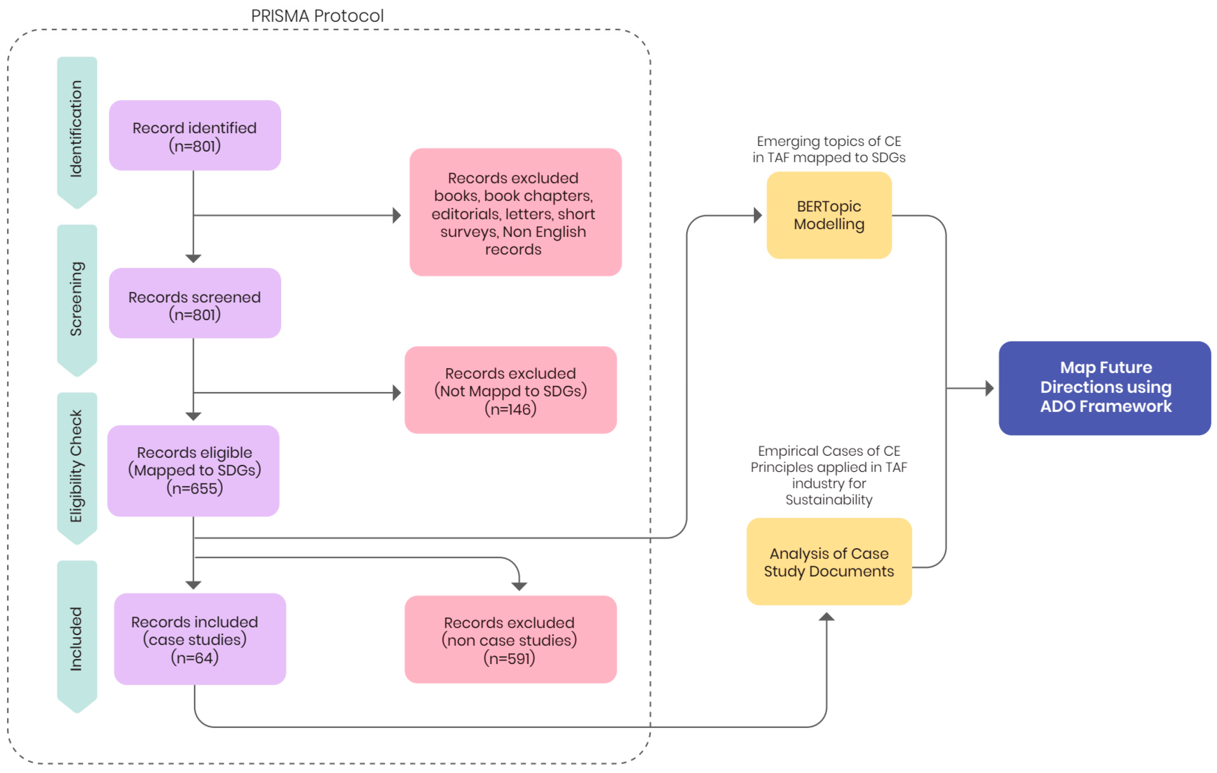 Sustainability 17 05342 g001