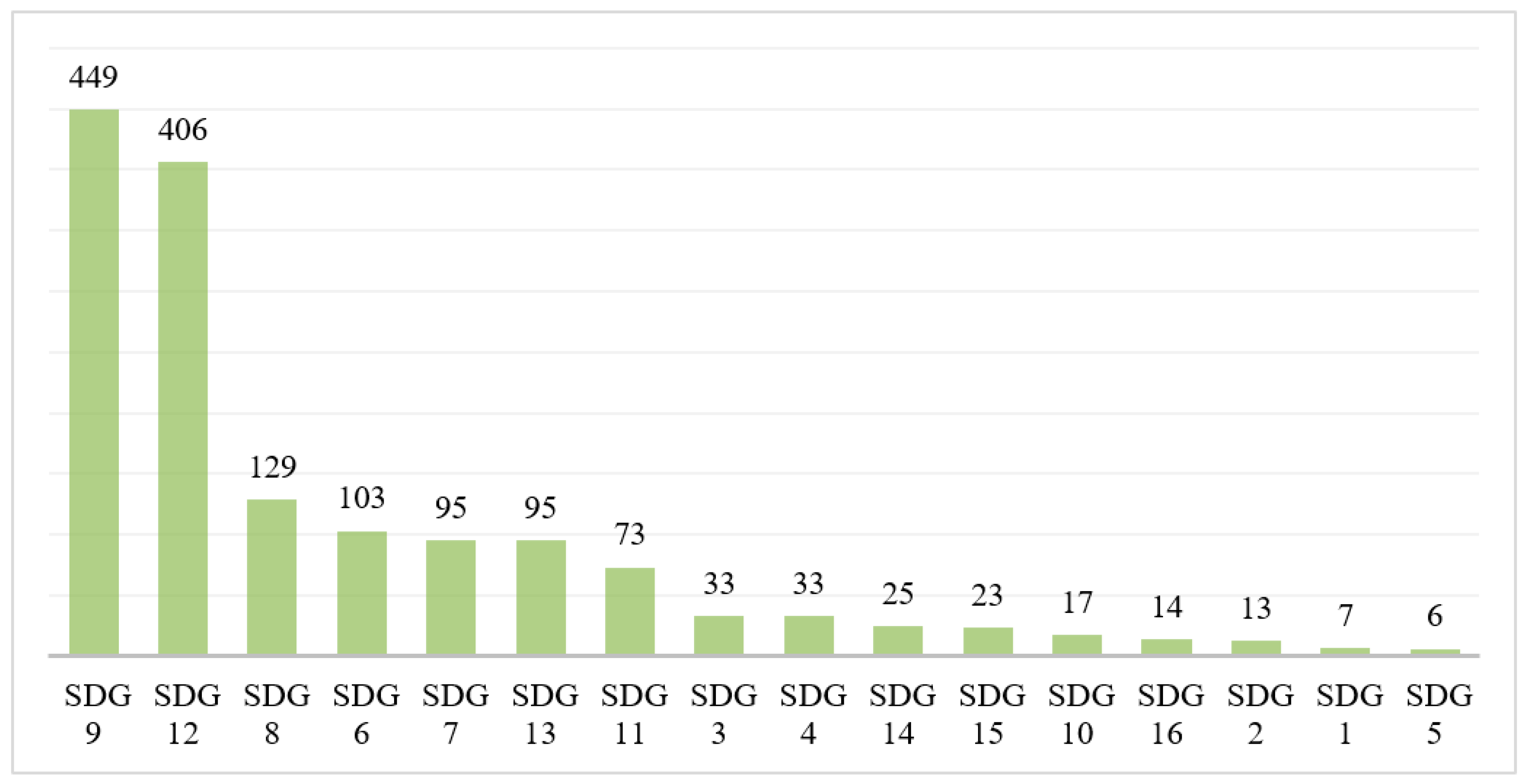 Sustainability 17 05342 g003