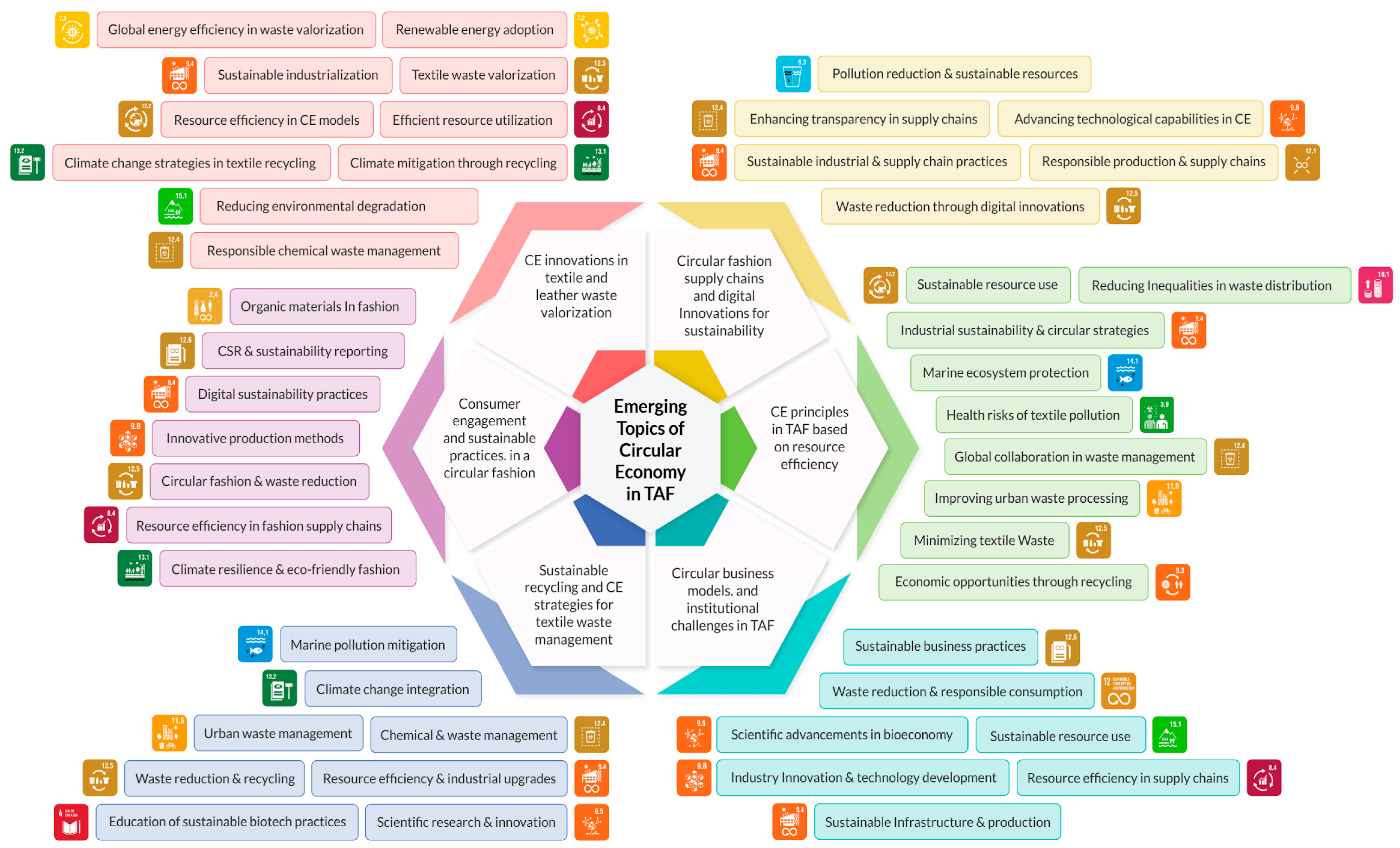 Sustainability 17 05342 g004