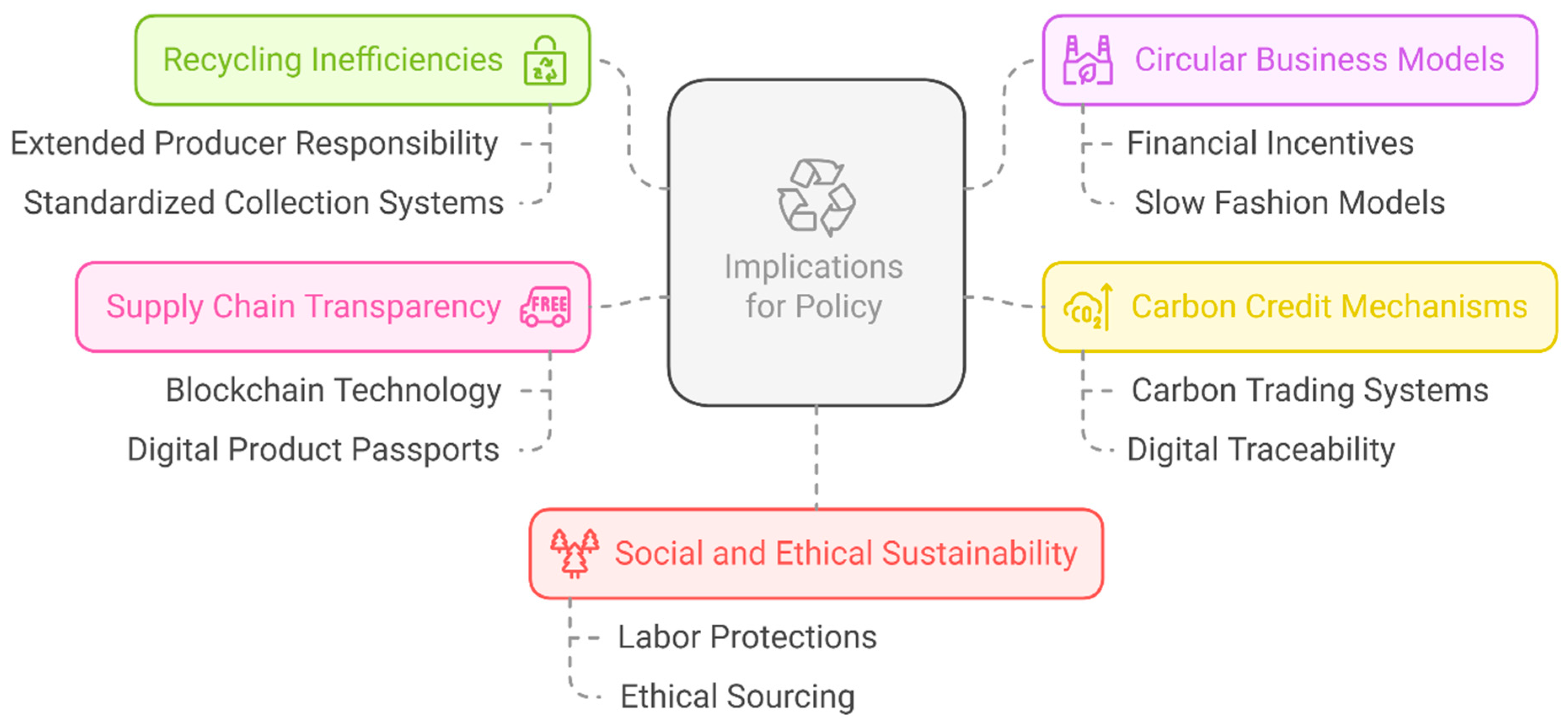 Sustainability 17 05342 g005