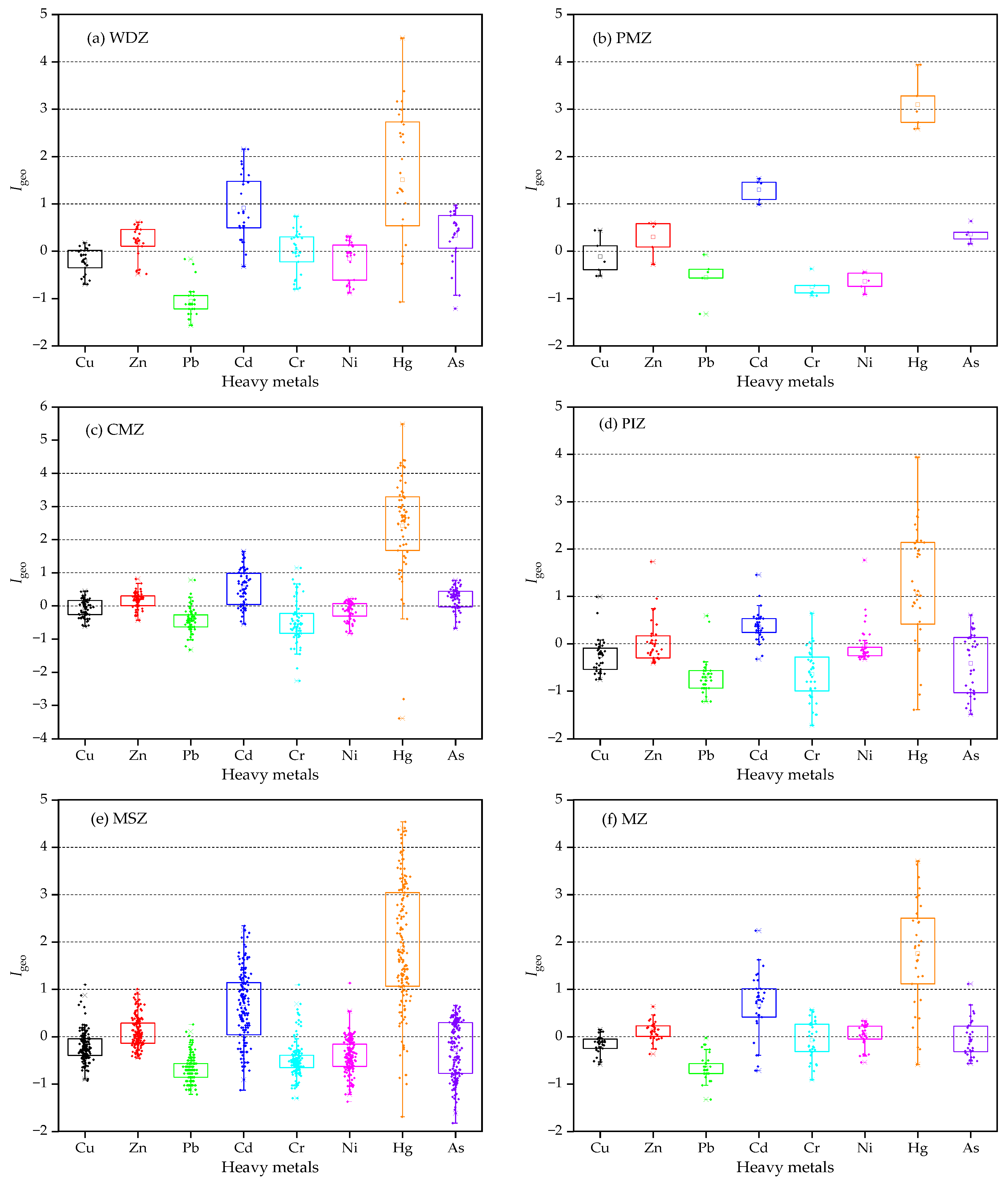 Sustainability 17 05343 g002a
