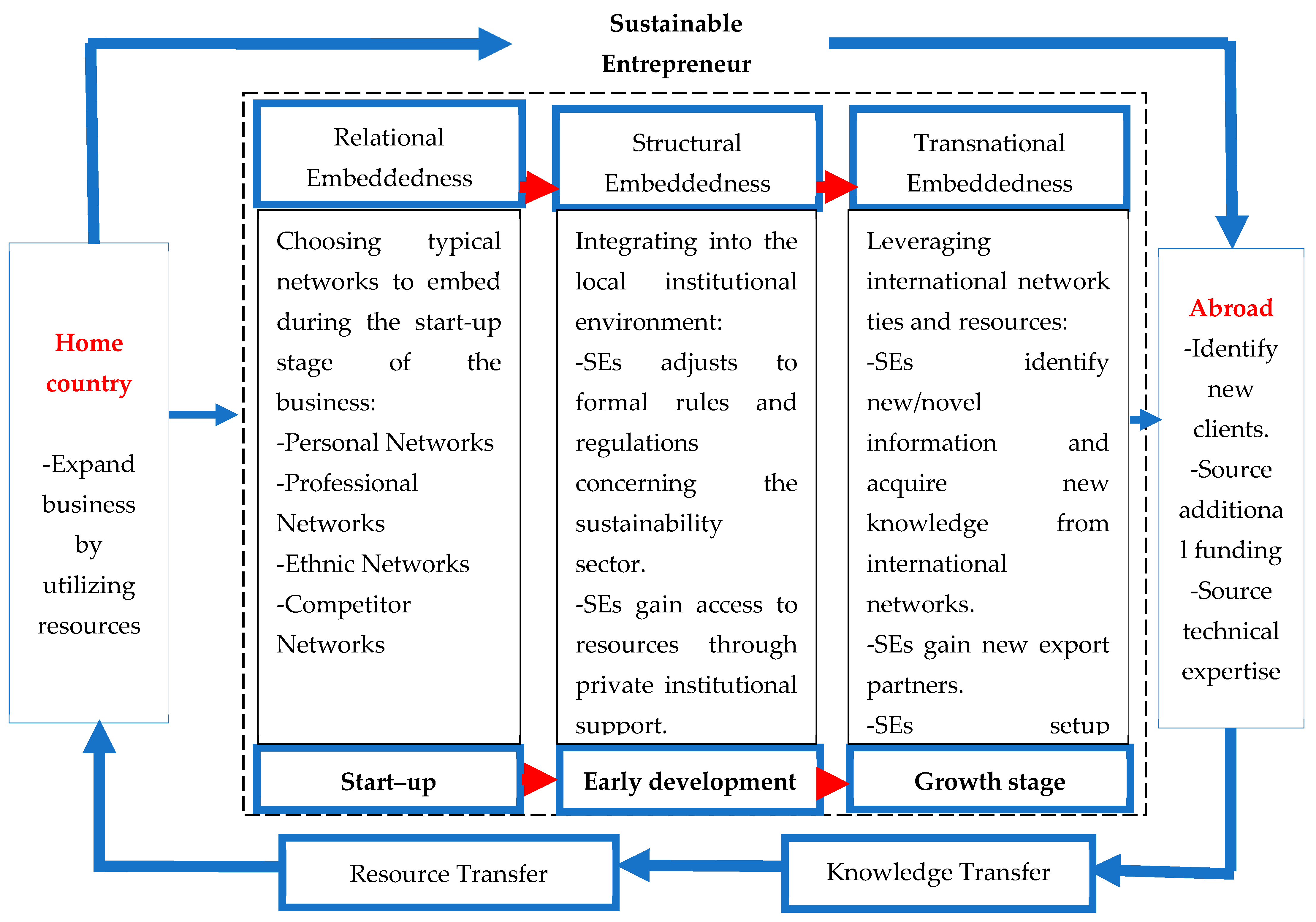 Sustainability 17 05344 g001 Sustainability 17 05344 g001