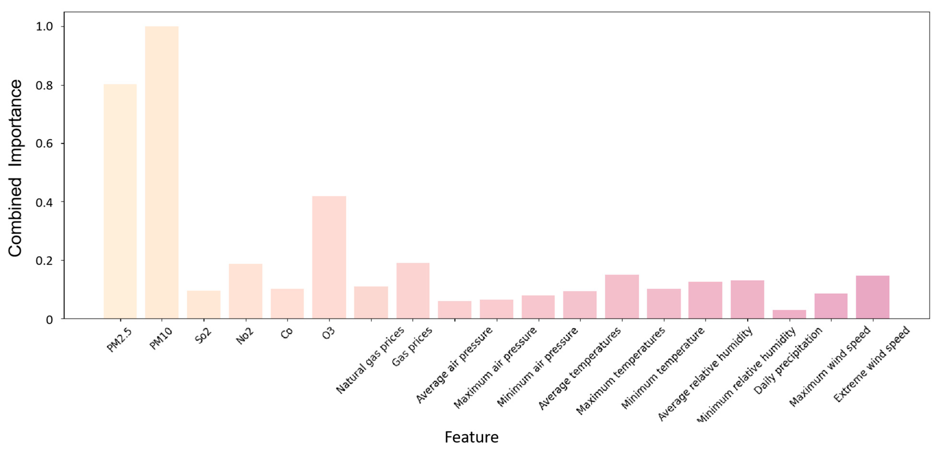 Sustainability 17 05347 g007