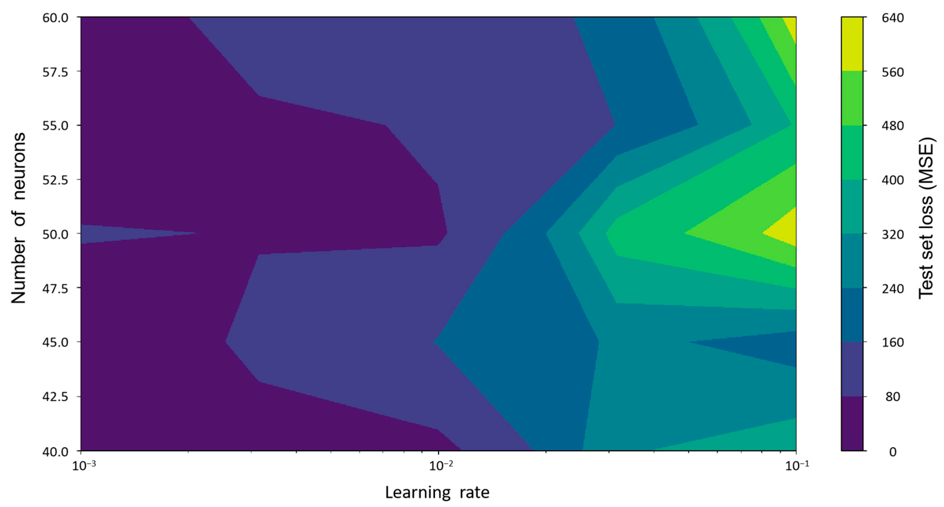 Sustainability 17 05347 g011