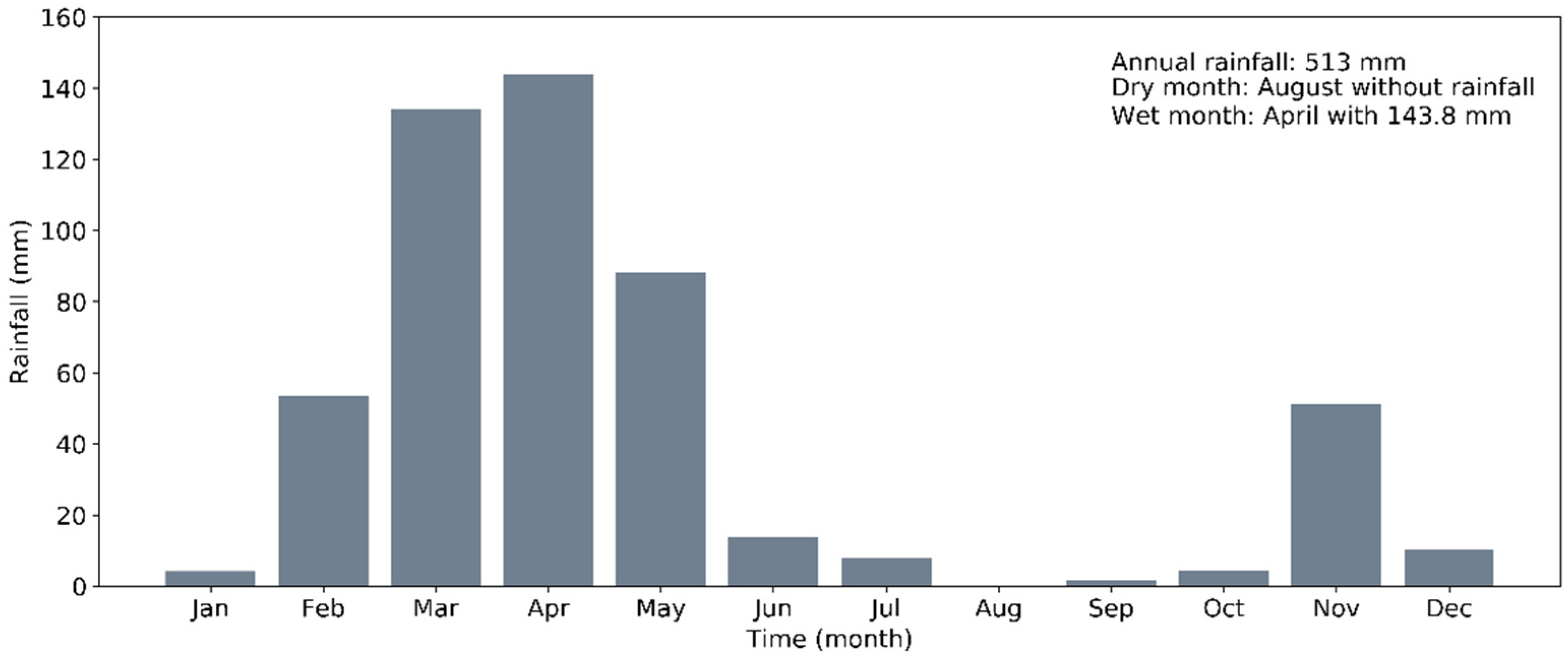 Sustainability 17 05350 g002