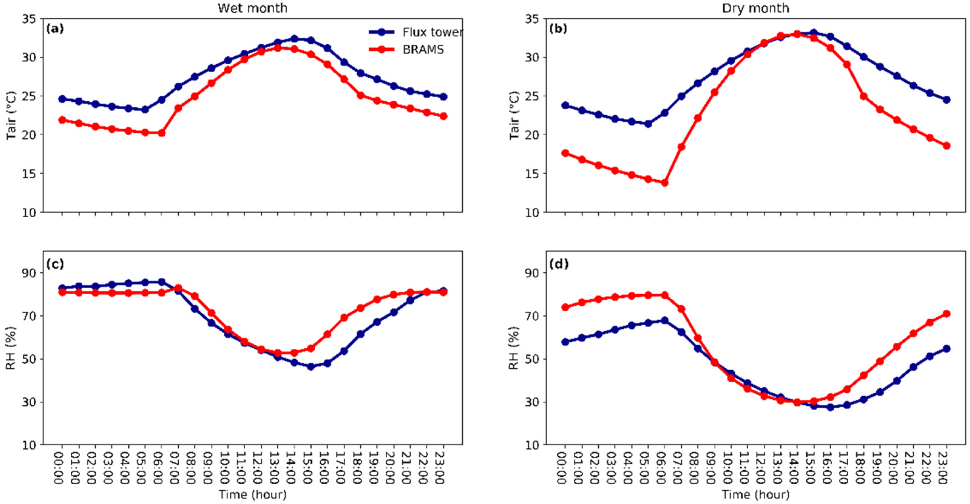 Sustainability 17 05350 g007