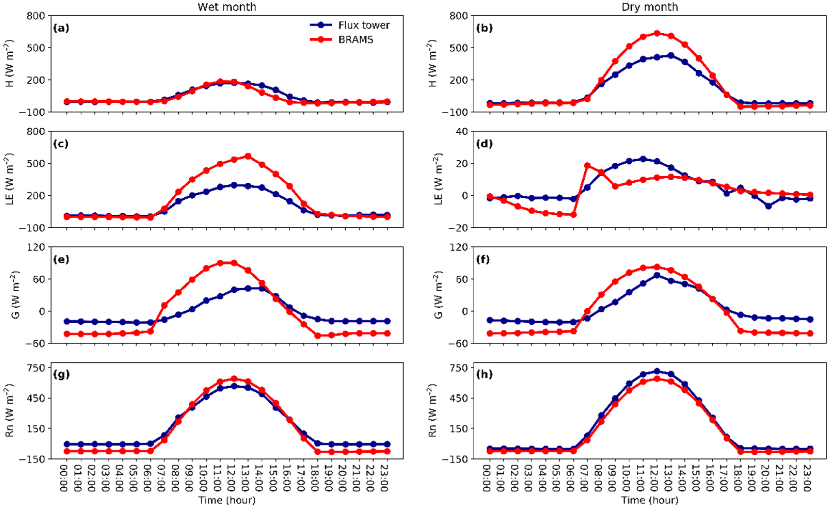 Sustainability 17 05350 g008