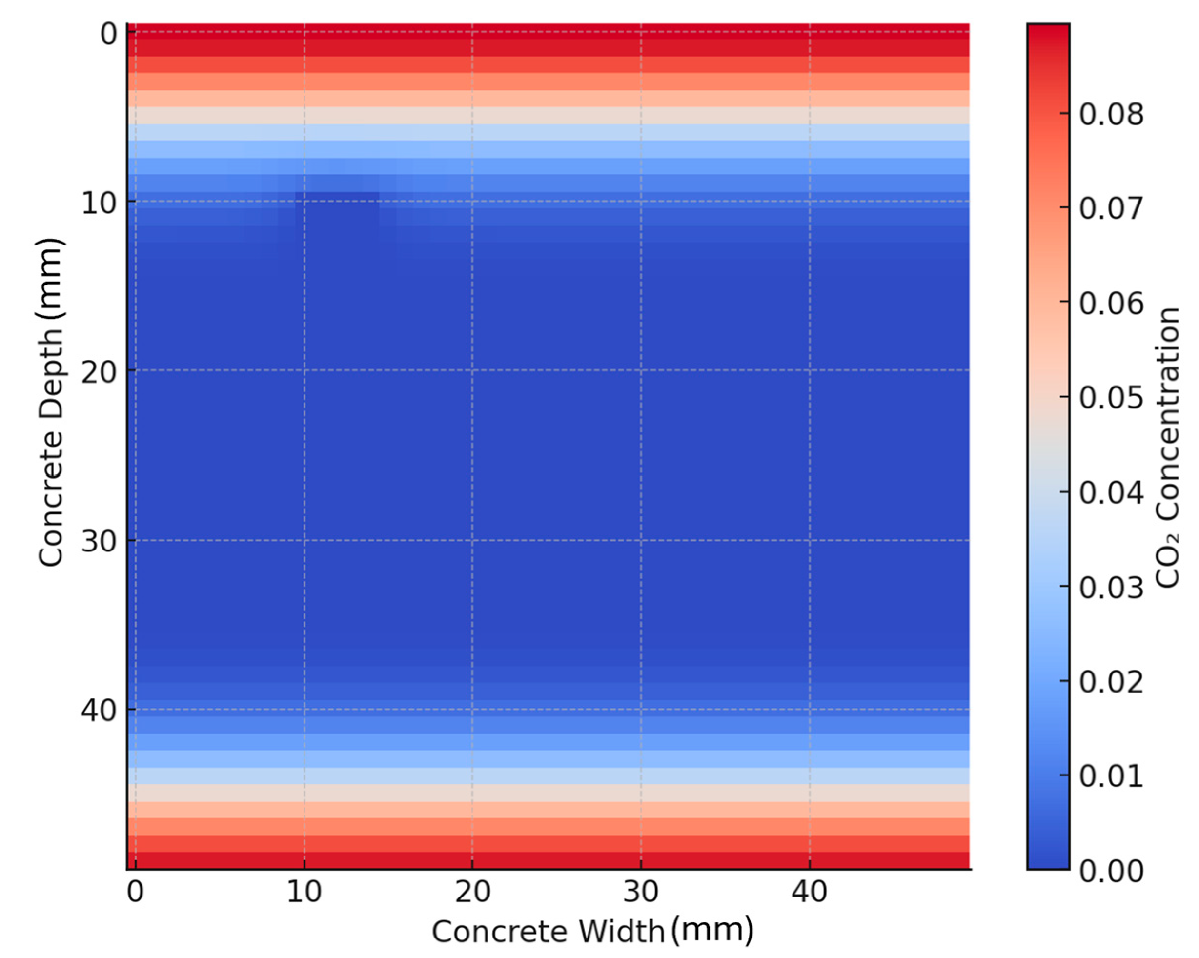 Sustainability 17 05353 g007