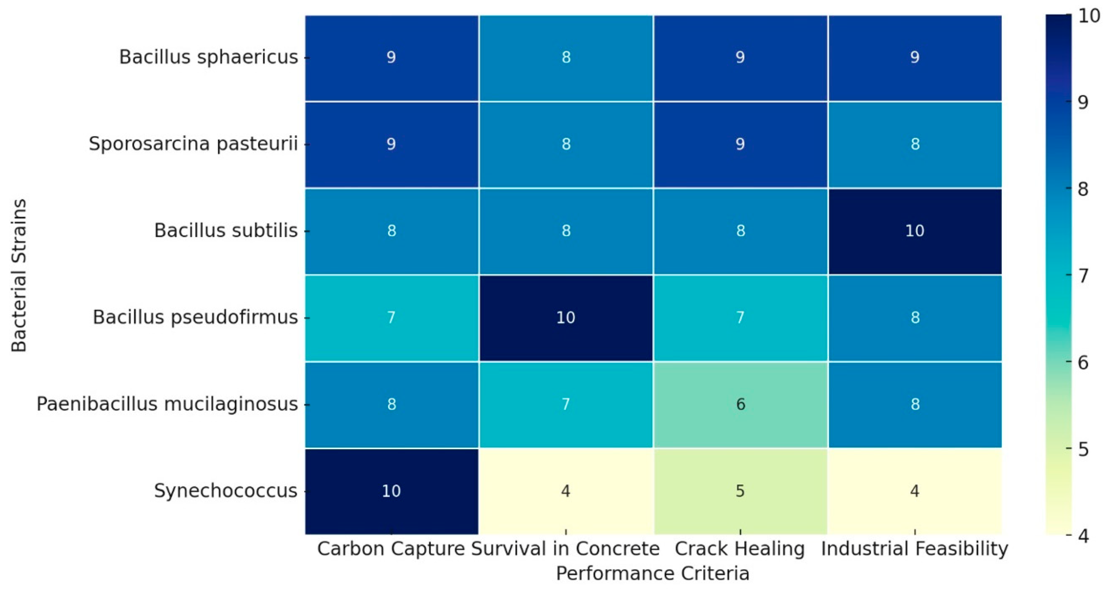 Sustainability 17 05353 g008