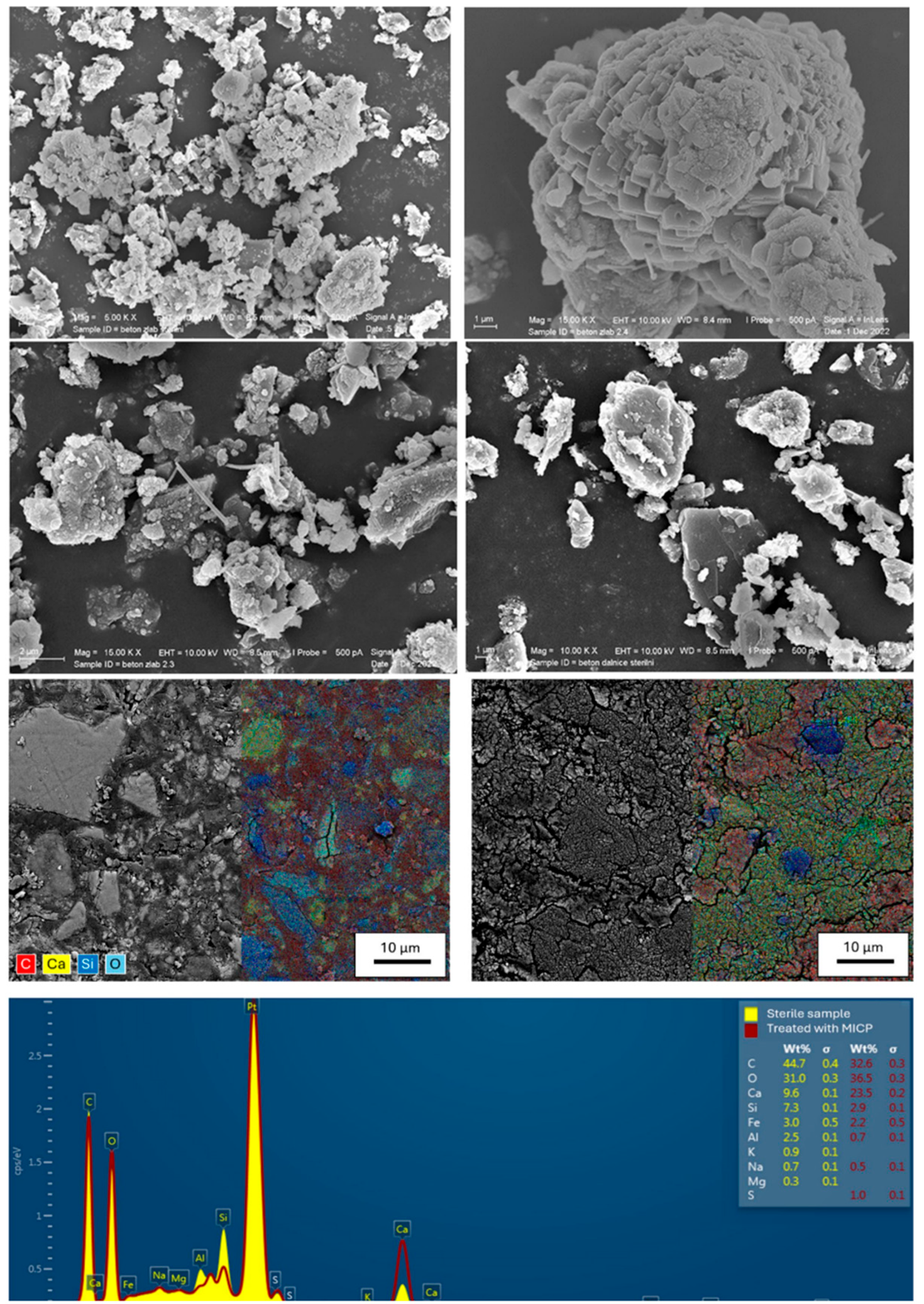 Sustainability 17 05353 i002