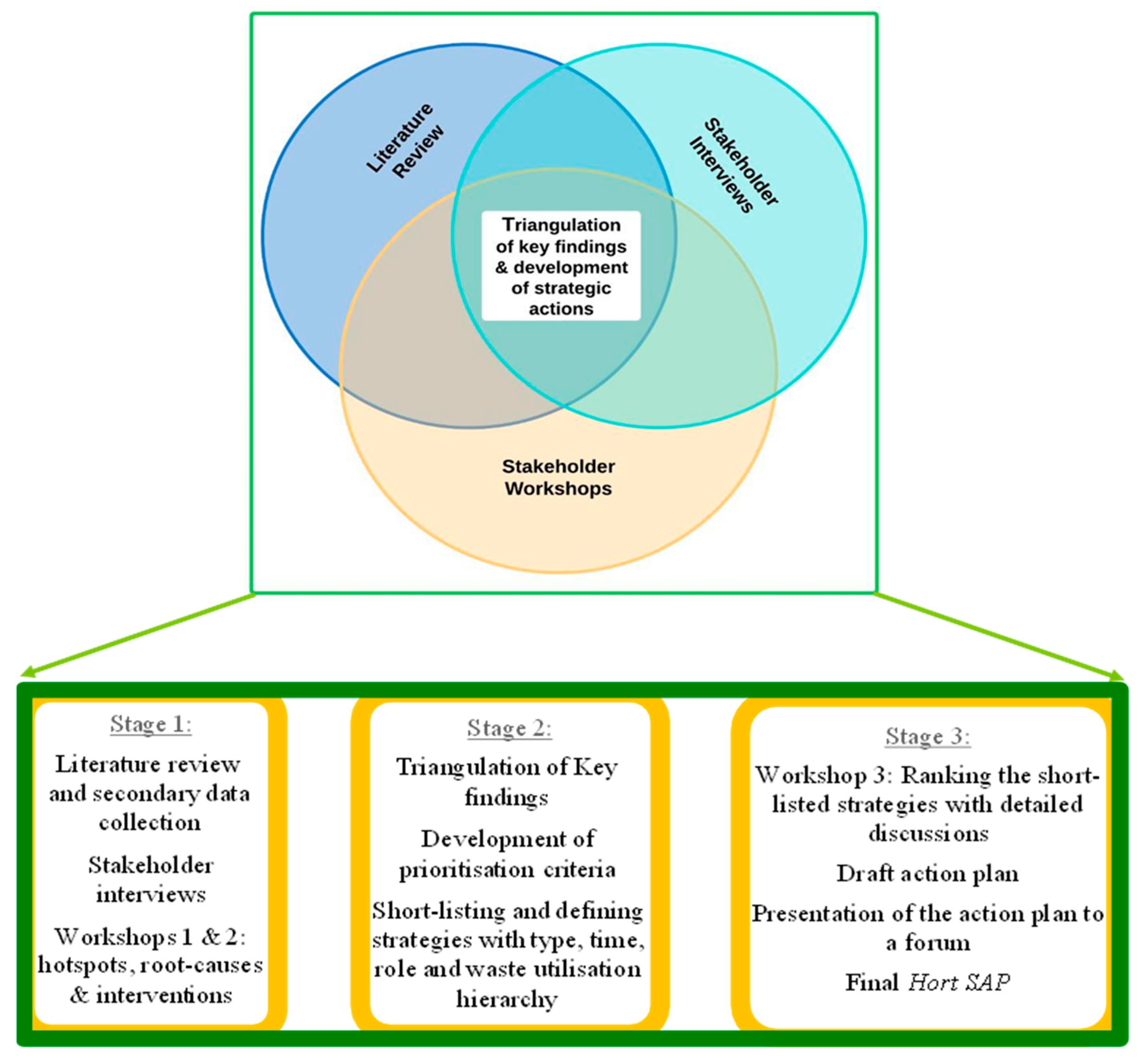 Sustainability 17 05356 g001