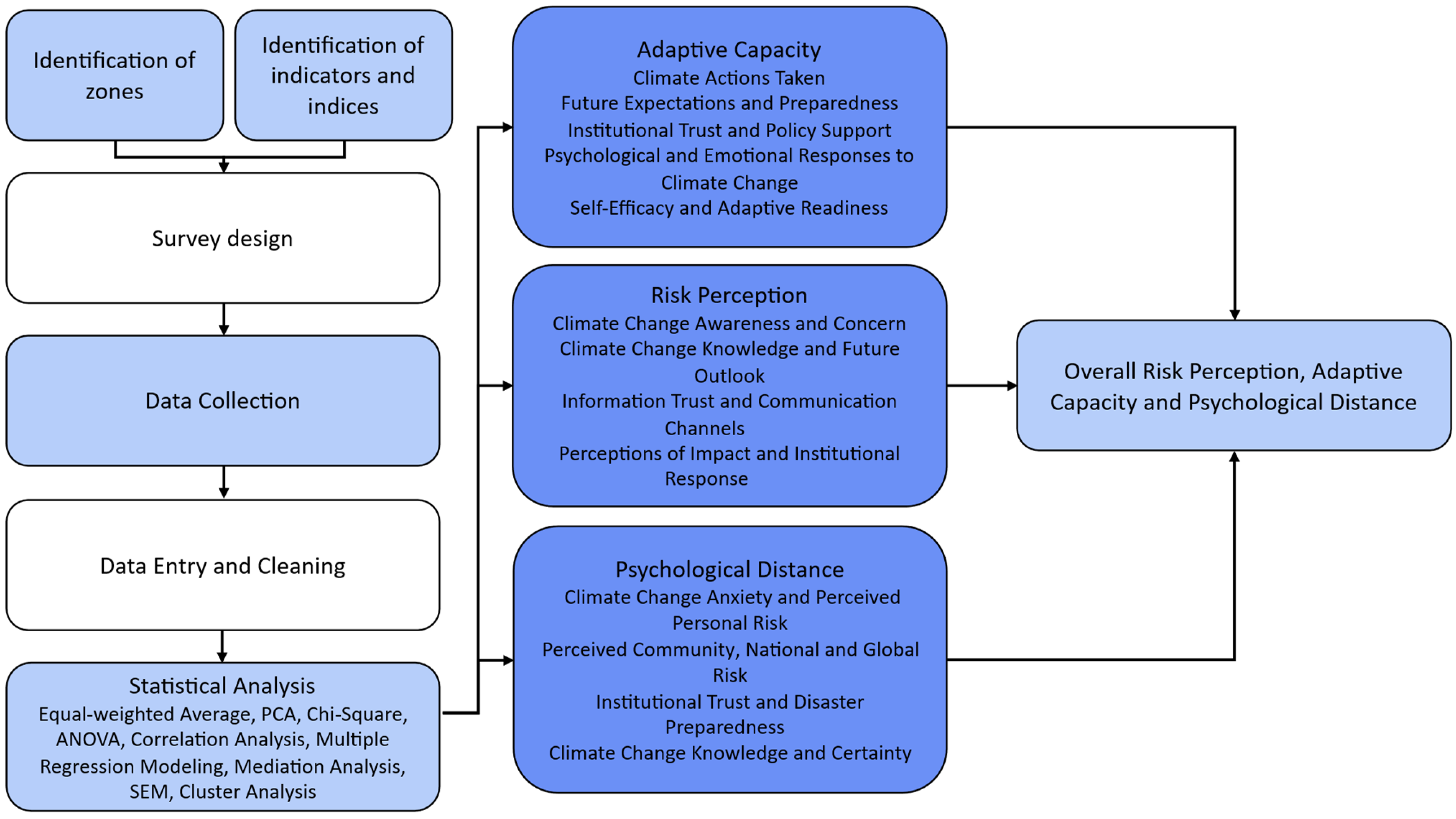 Sustainability 17 05358 g001