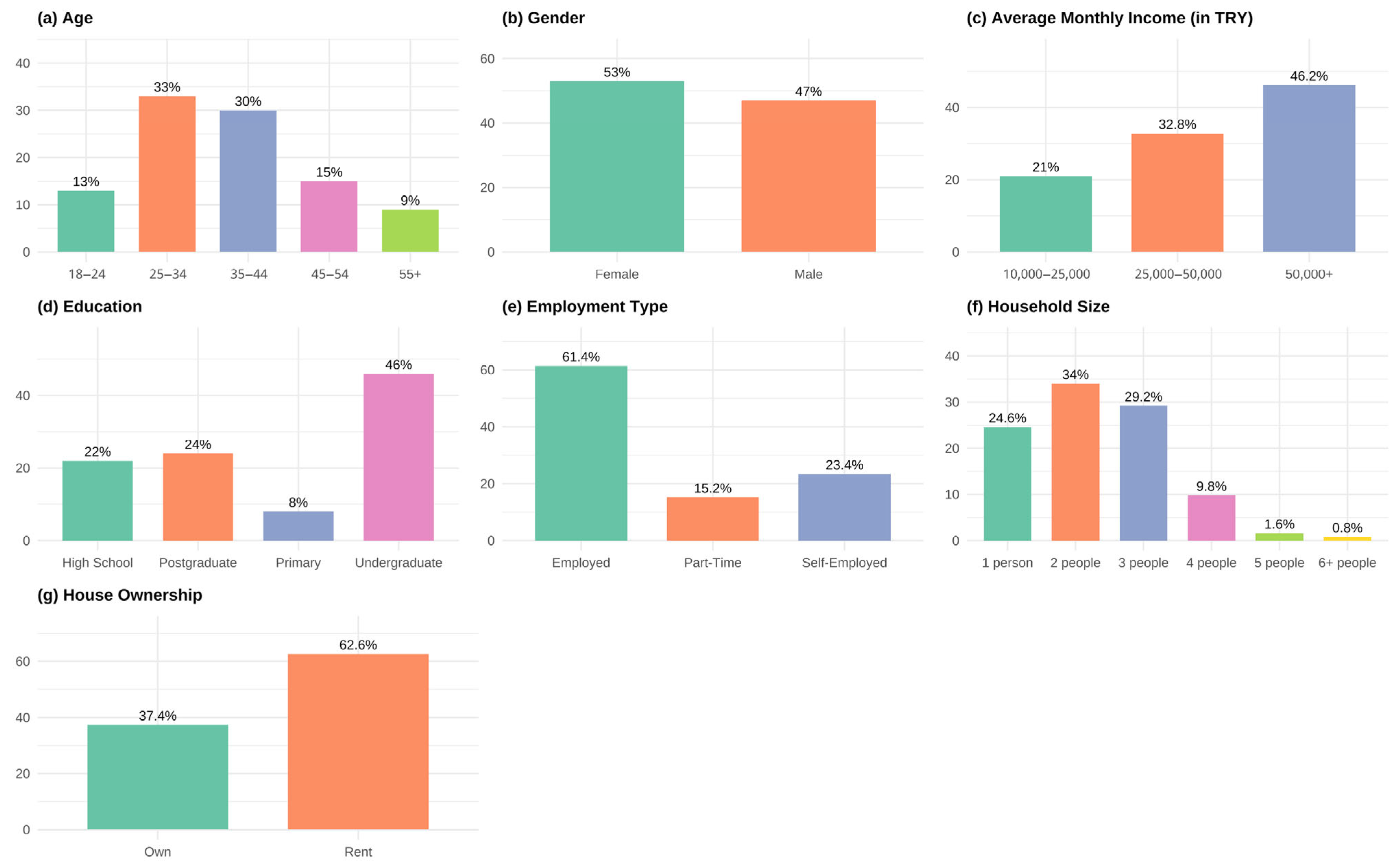 Sustainability 17 05358 g003