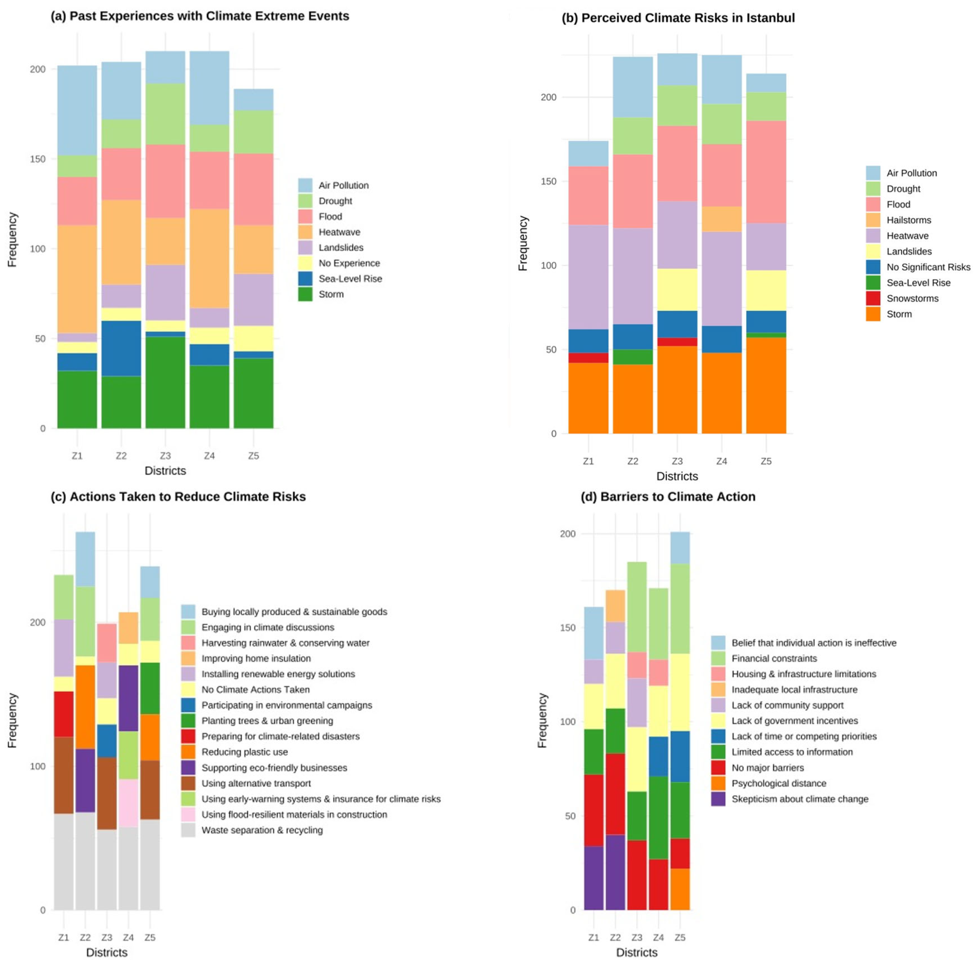 Sustainability 17 05358 g004
