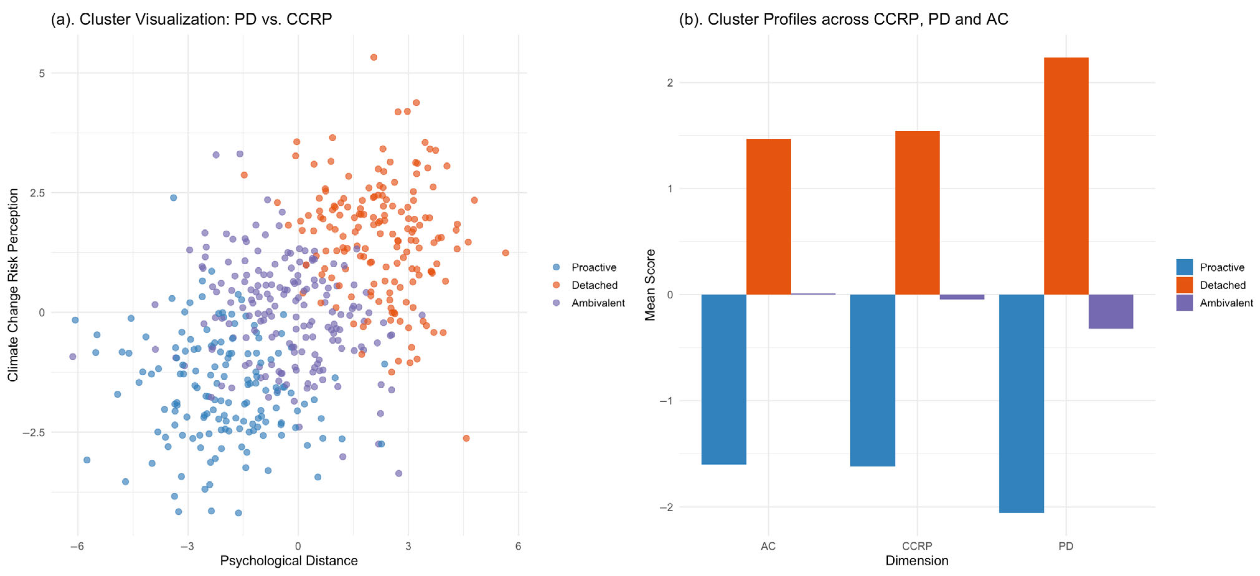 Sustainability 17 05358 g006