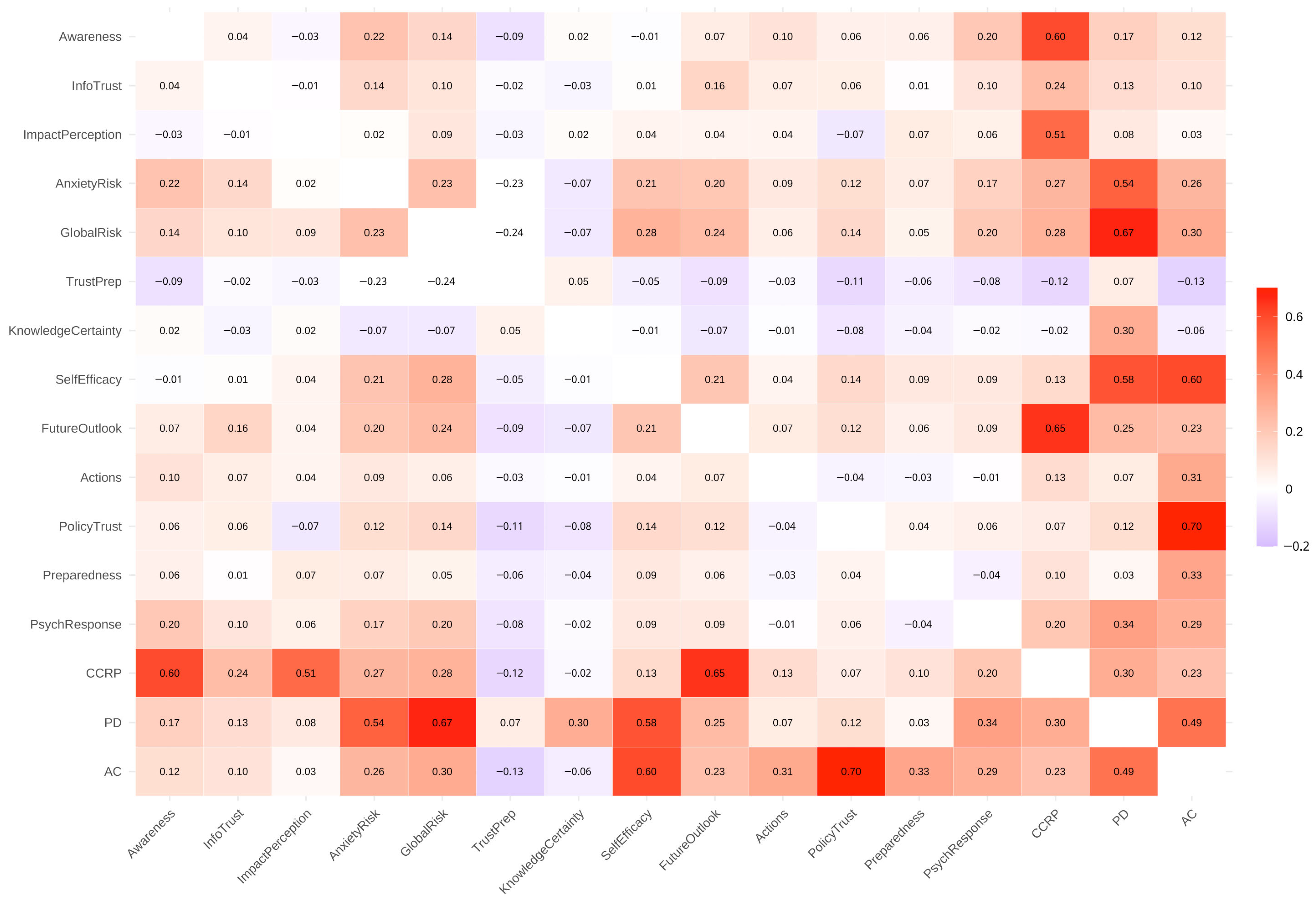 Sustainability 17 05358 g007
