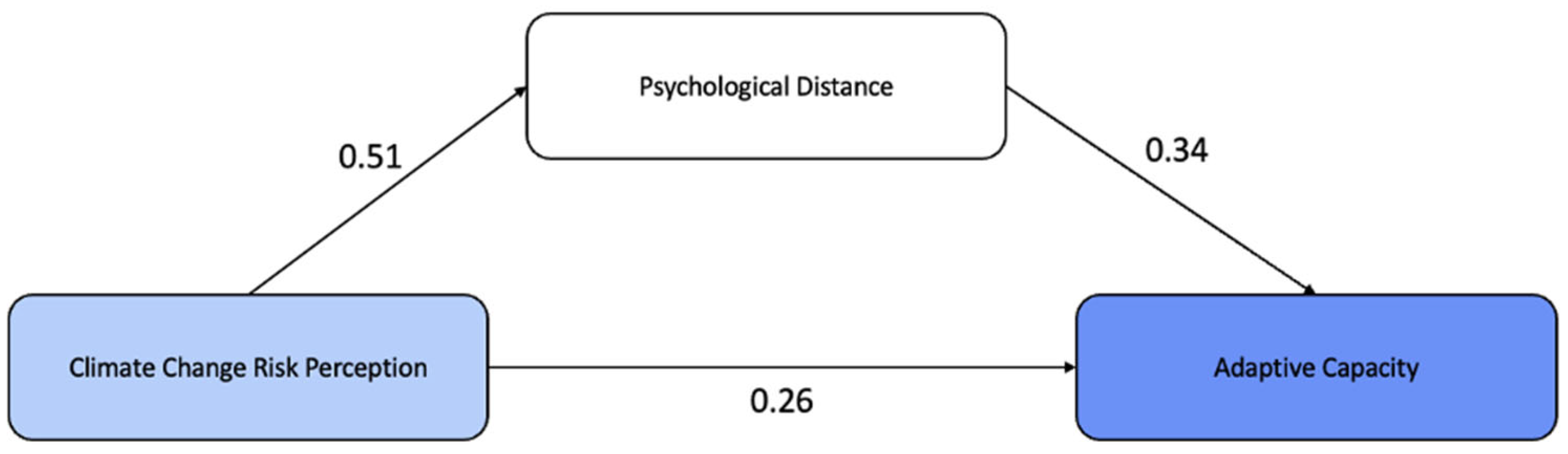 Sustainability 17 05358 g008