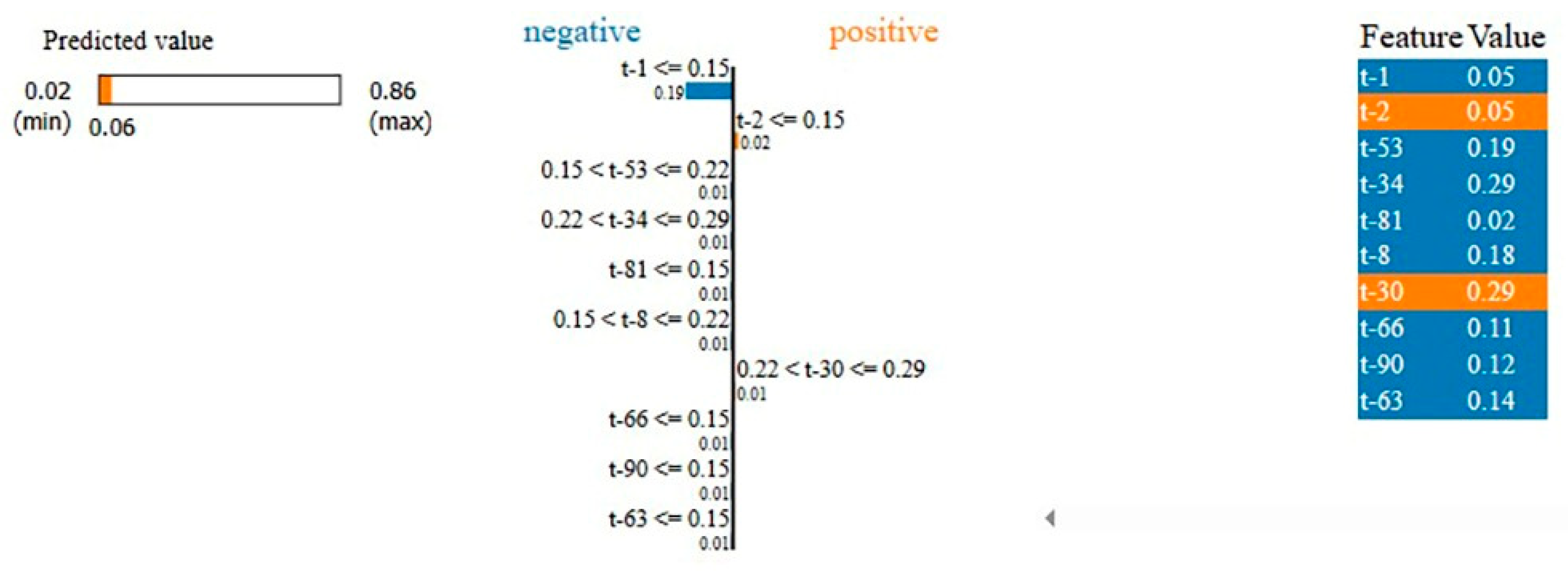 Sustainability 17 05363 g007