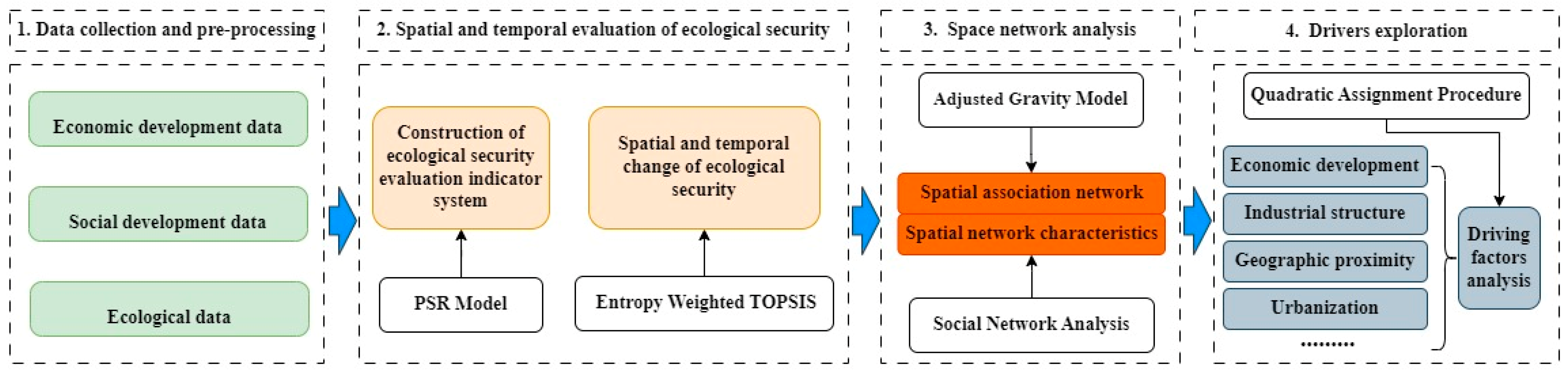 Sustainability 17 05364 g002