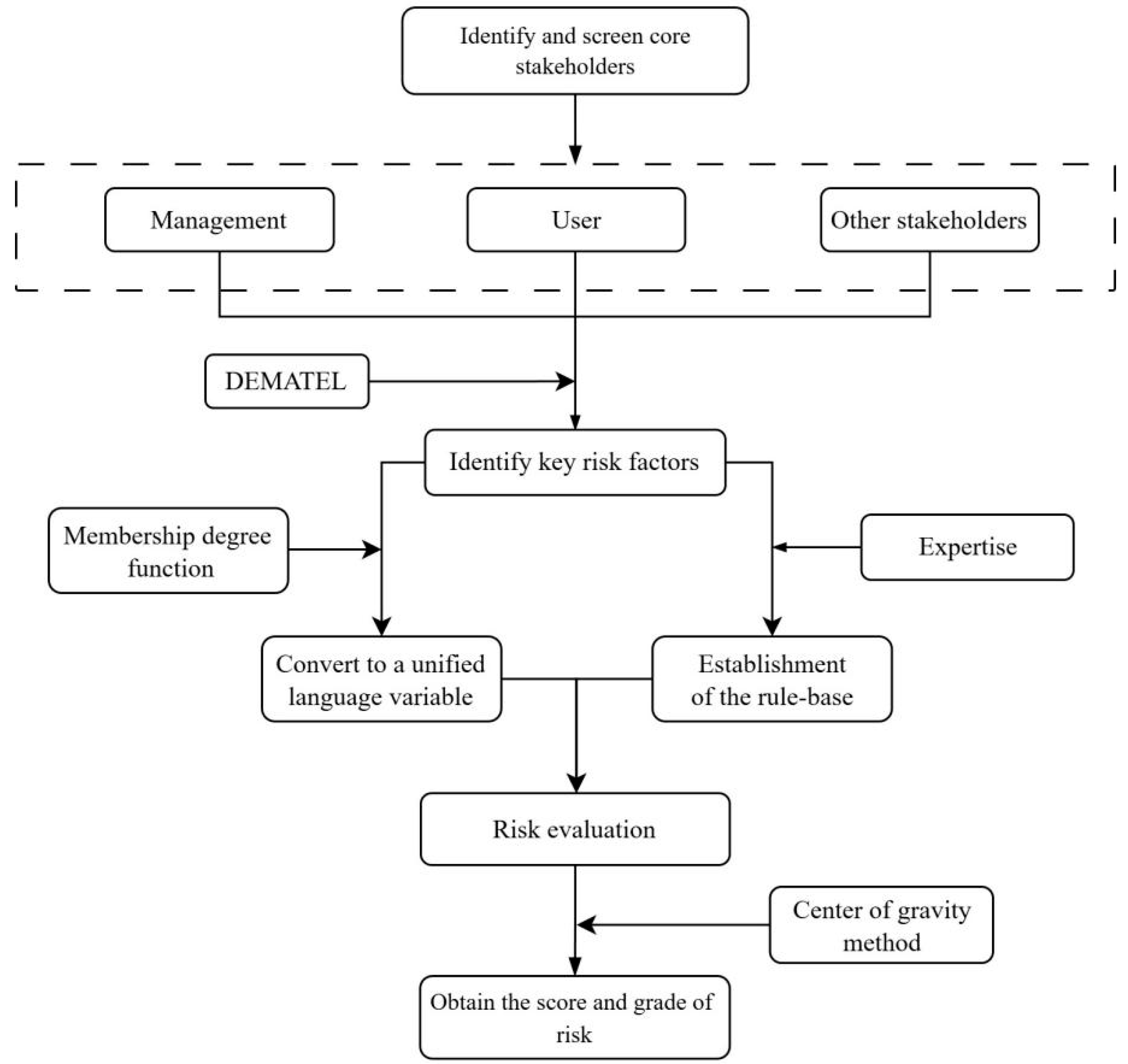 Sustainability 17 05372 g001
