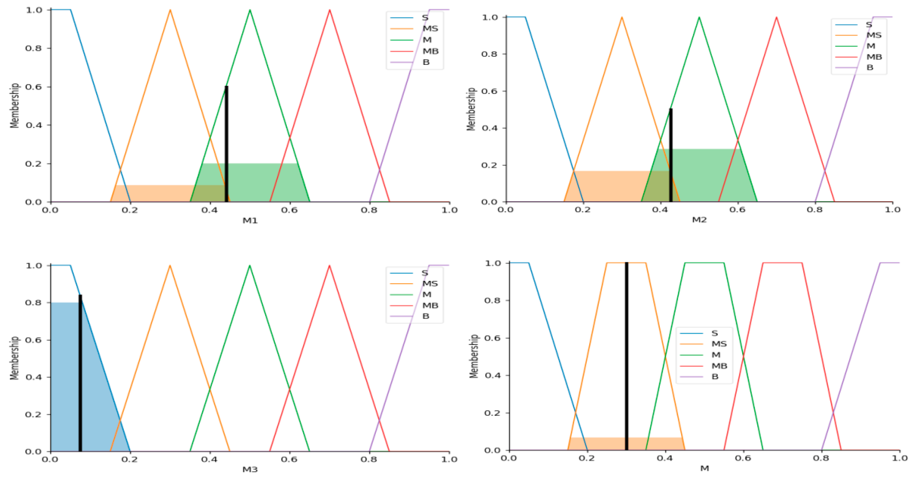 Sustainability 17 05372 g005