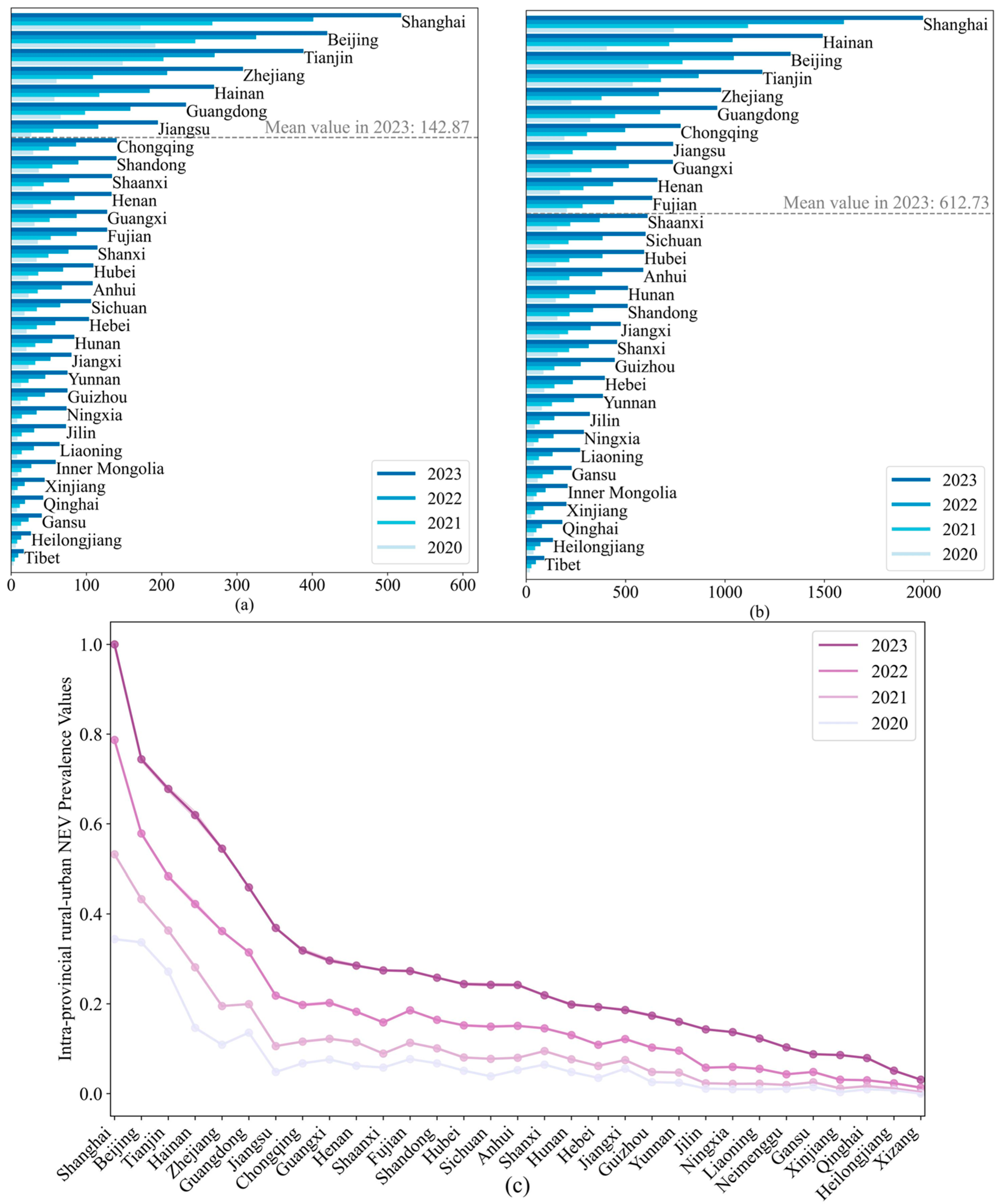 Sustainability 17 05378 g004