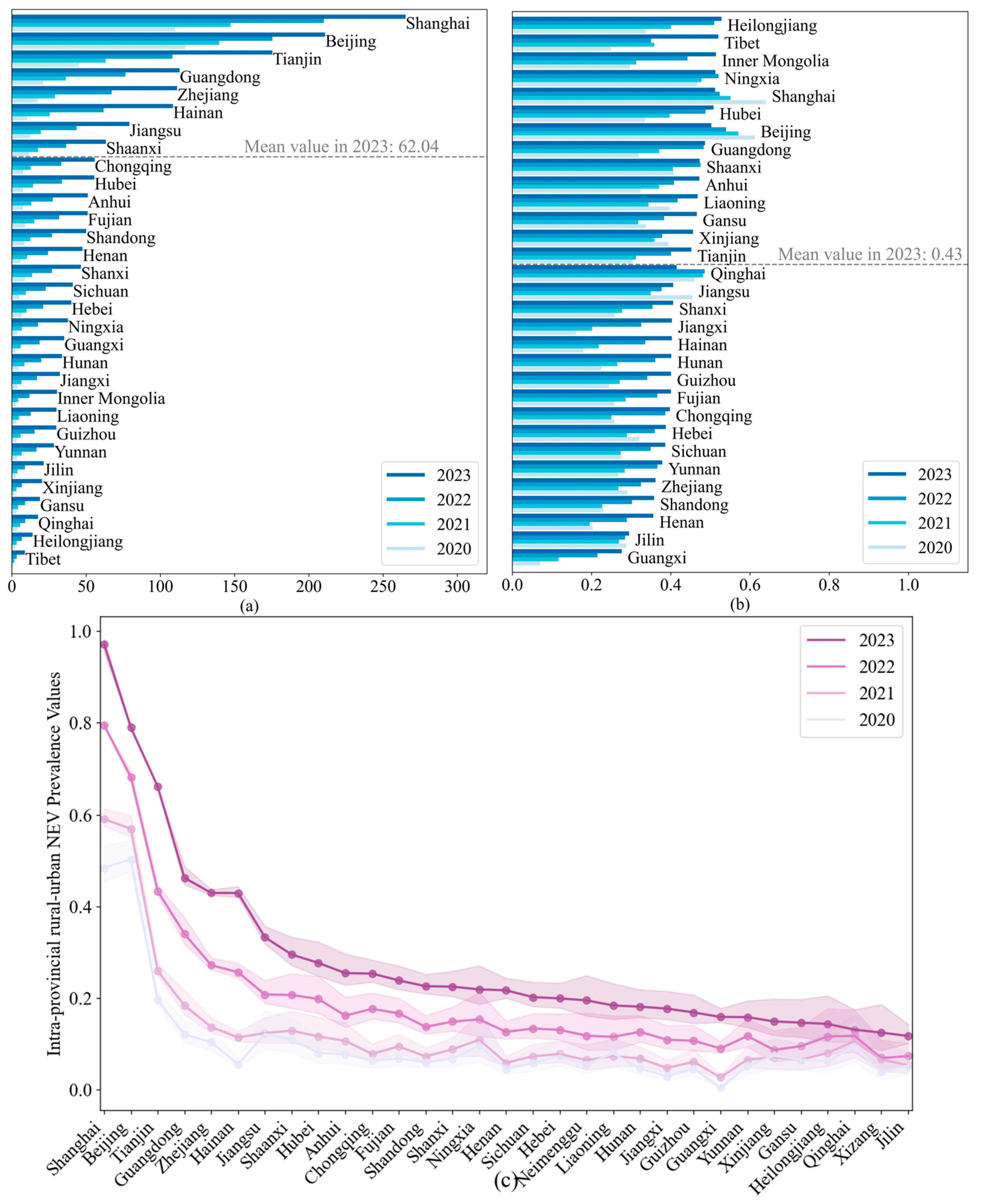 Sustainability 17 05378 g006
