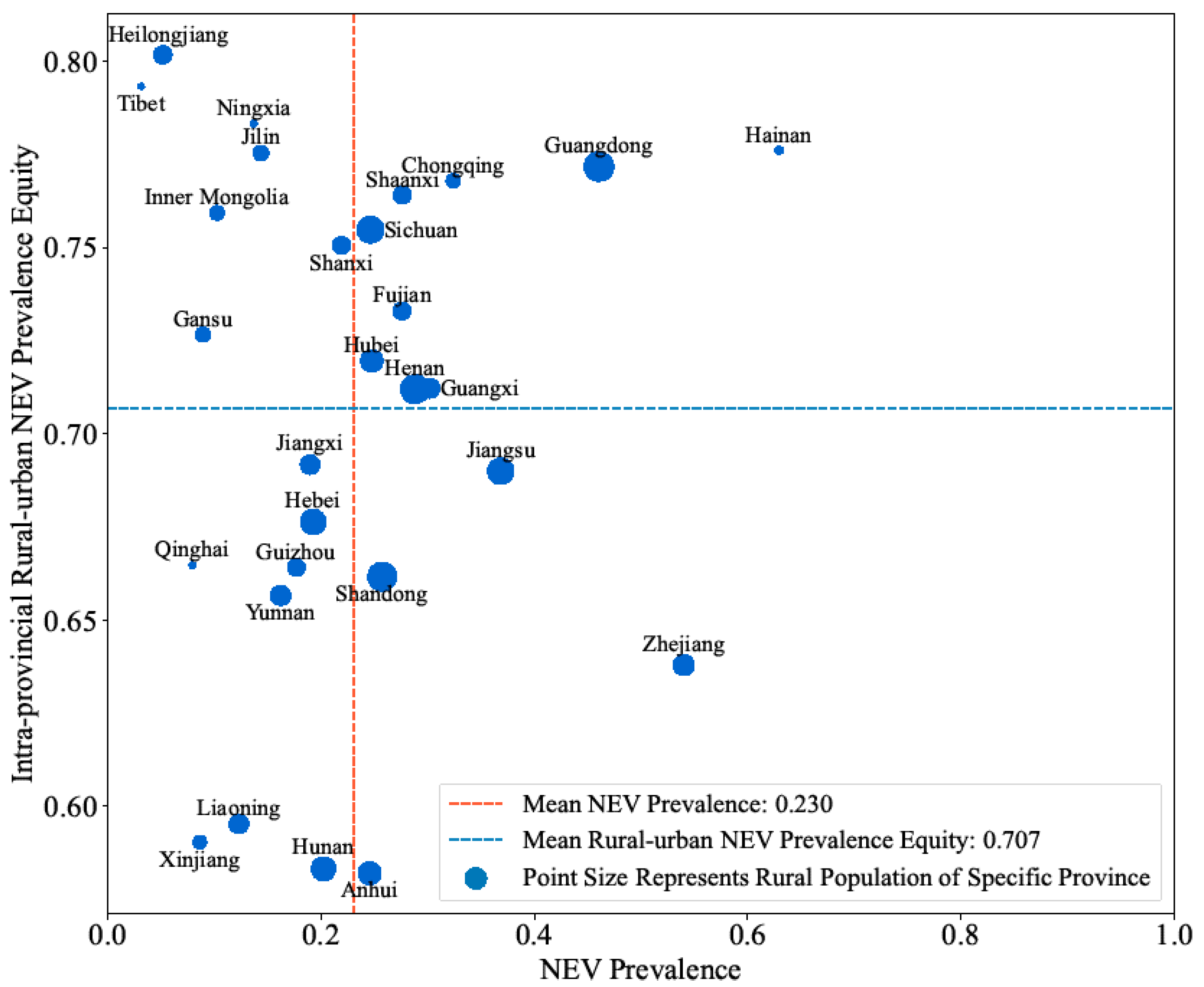 Sustainability 17 05378 g009