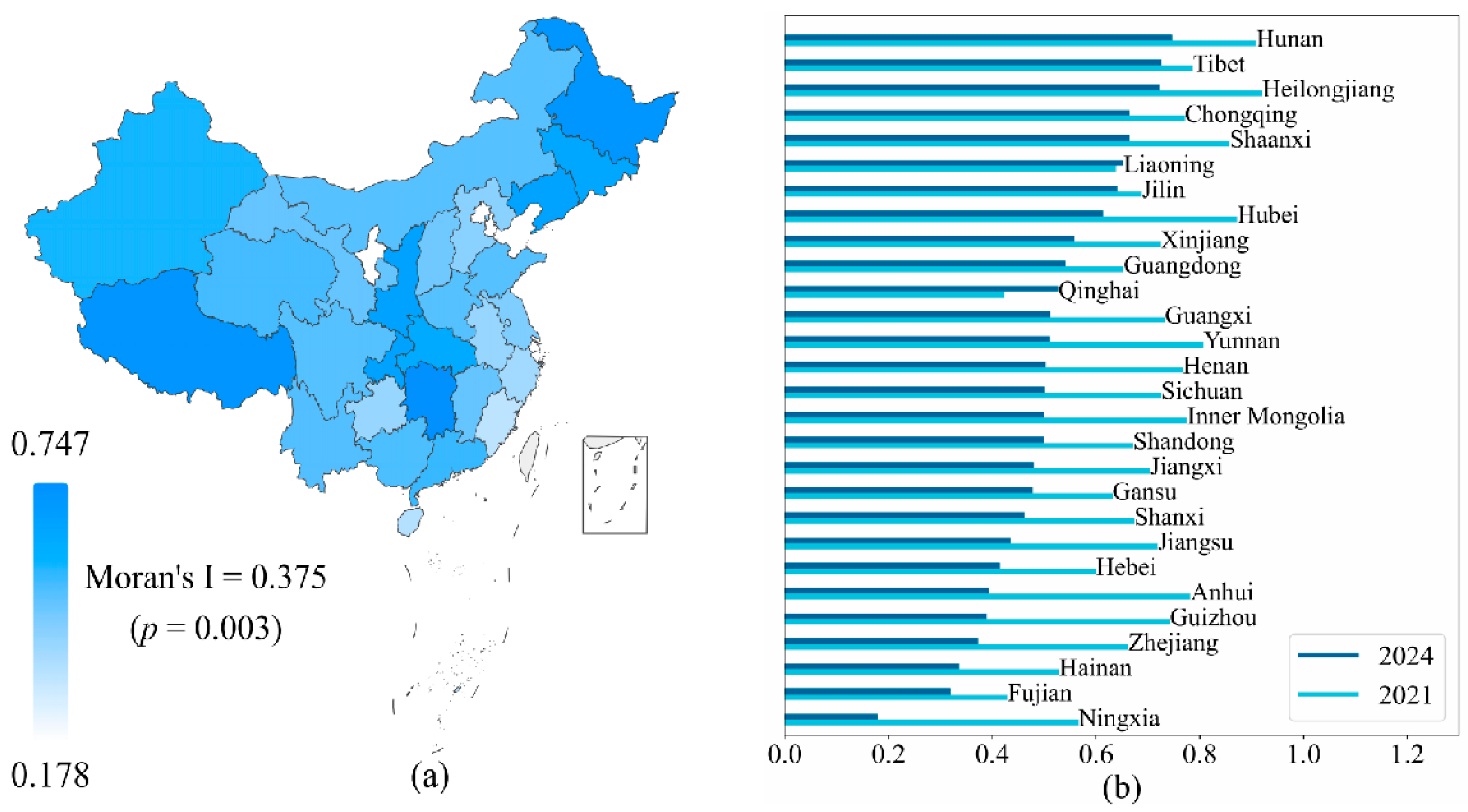 Sustainability 17 05378 g010