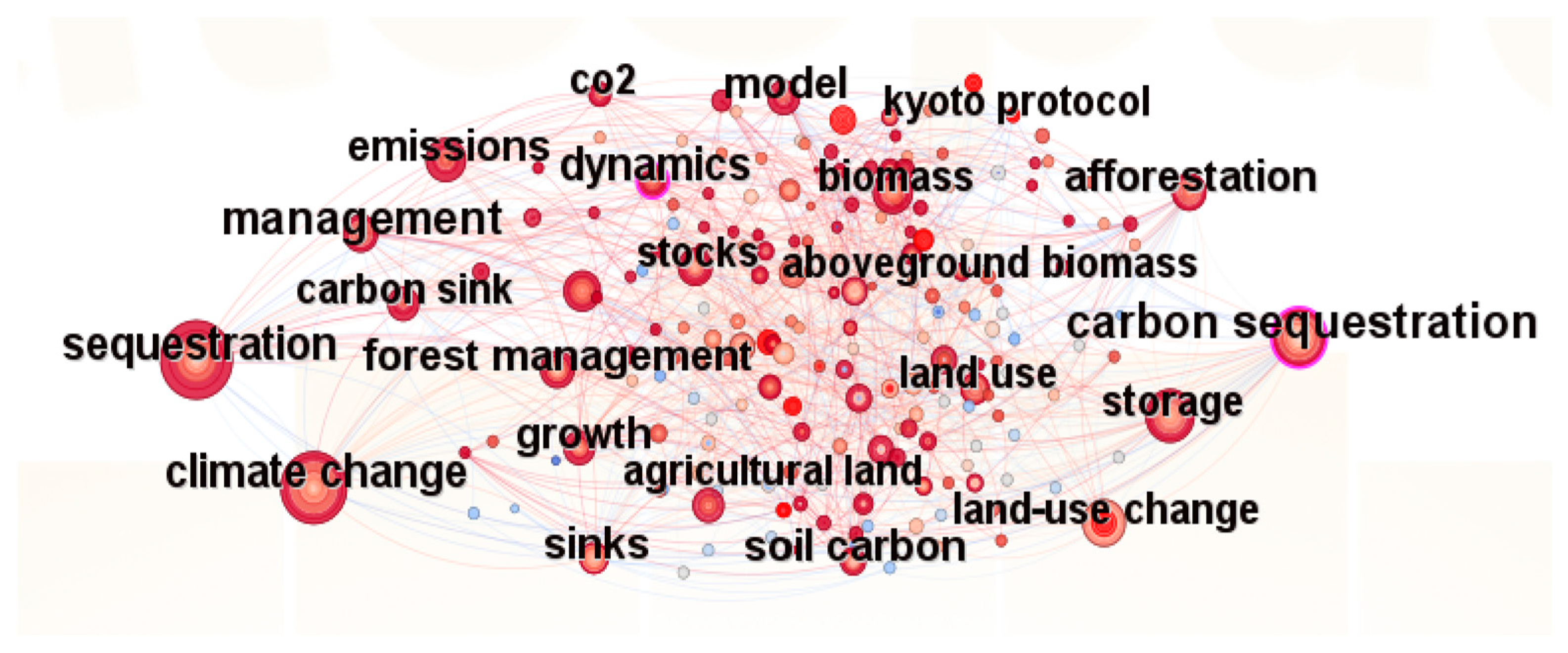 Sustainability 17 05379 g005