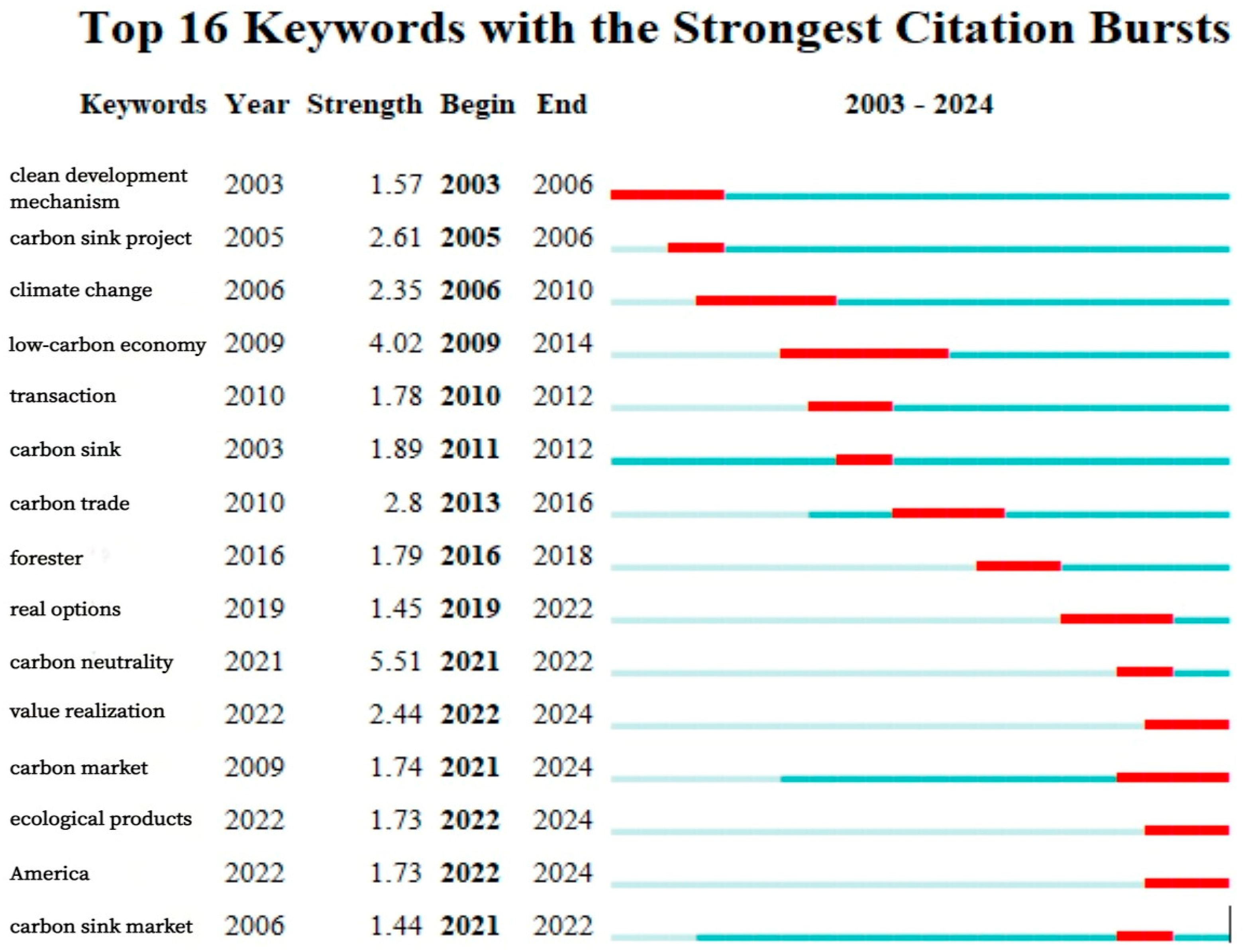 Sustainability 17 05379 g007