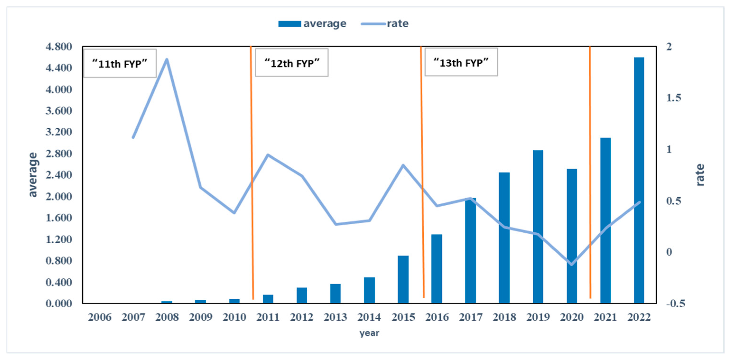 Sustainability 17 05382 g001