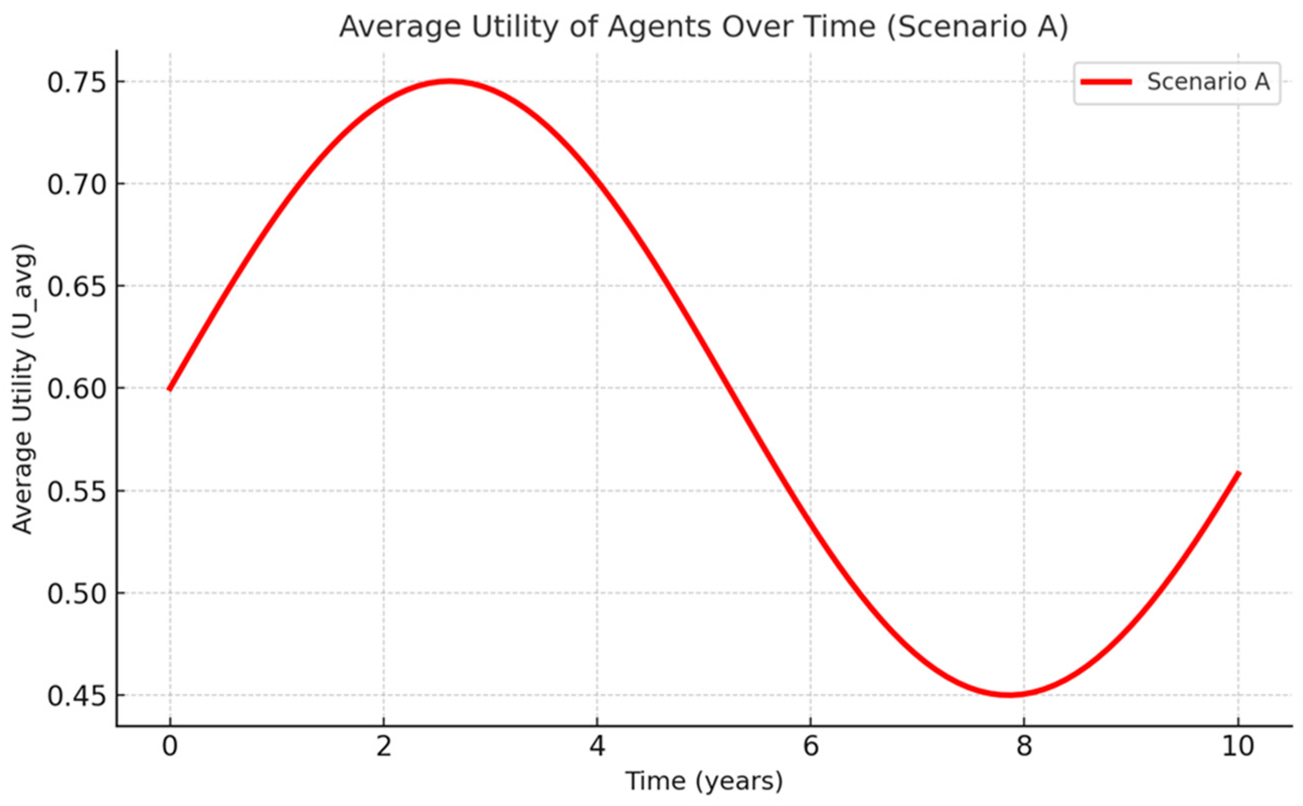 Sustainability 17 05386 g003
