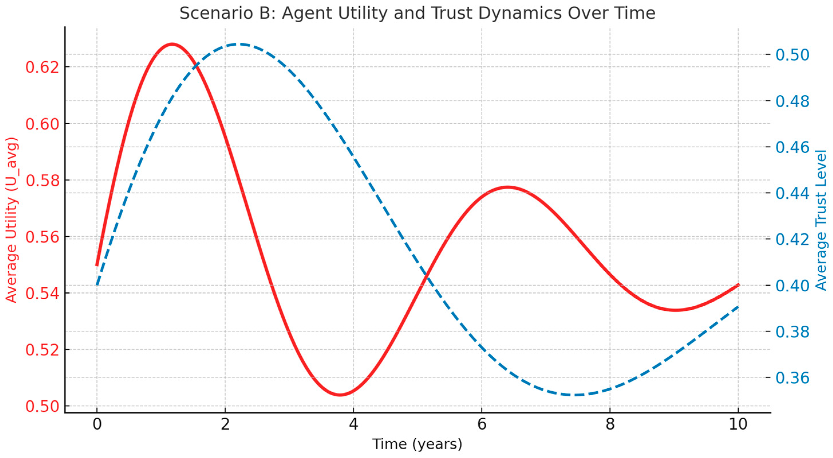 Sustainability 17 05386 g007
