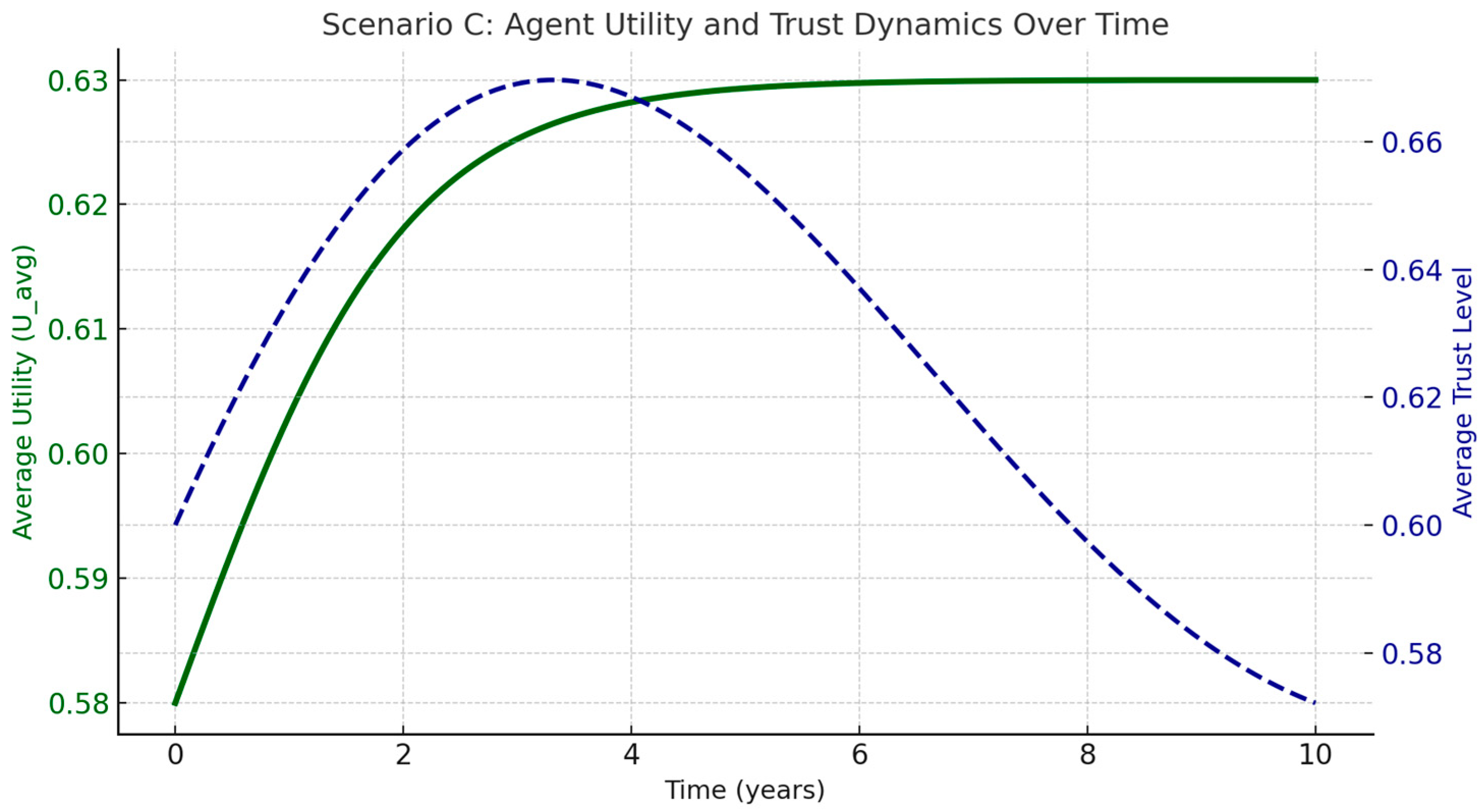 Sustainability 17 05386 g008