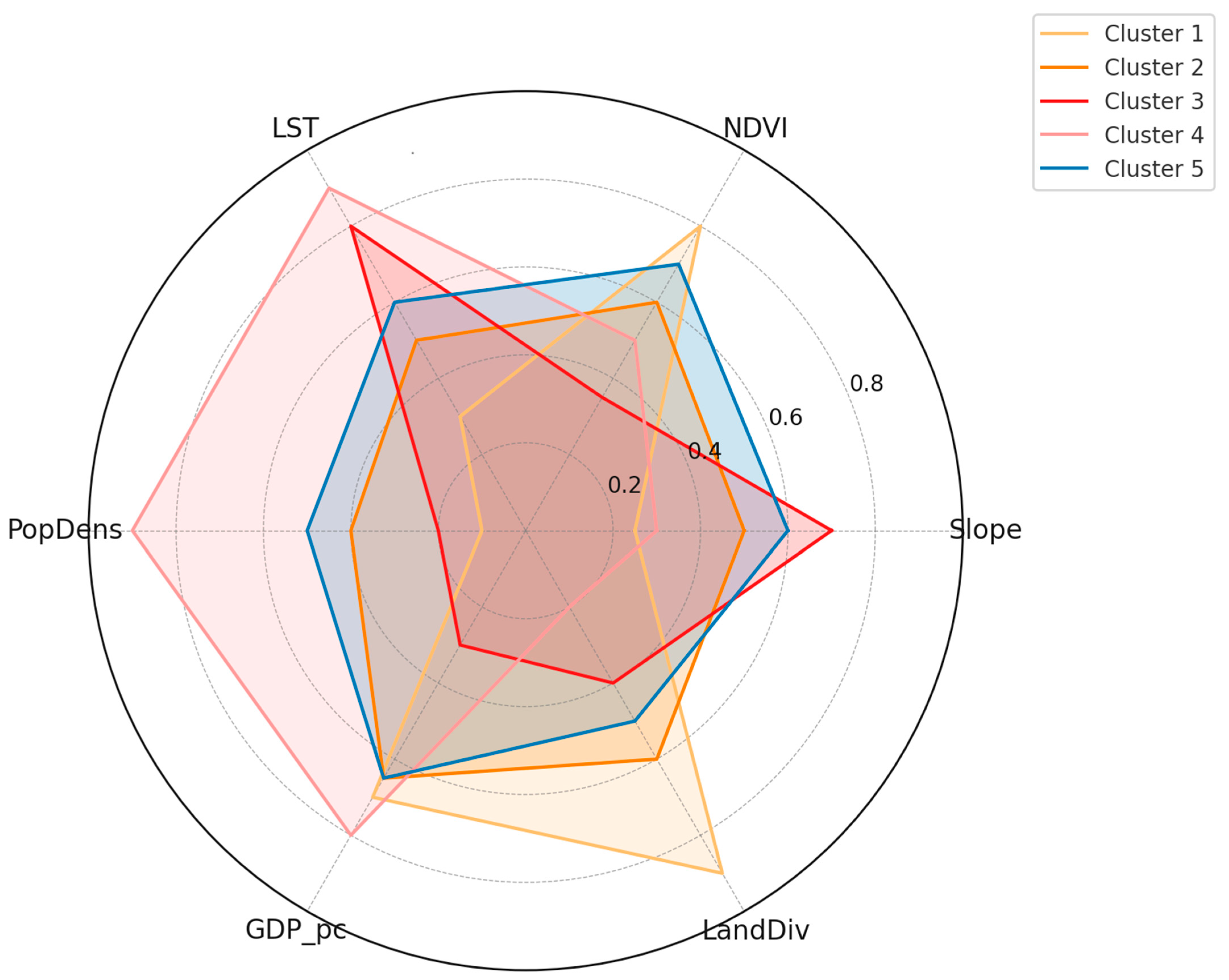 Sustainability 17 05389 g004