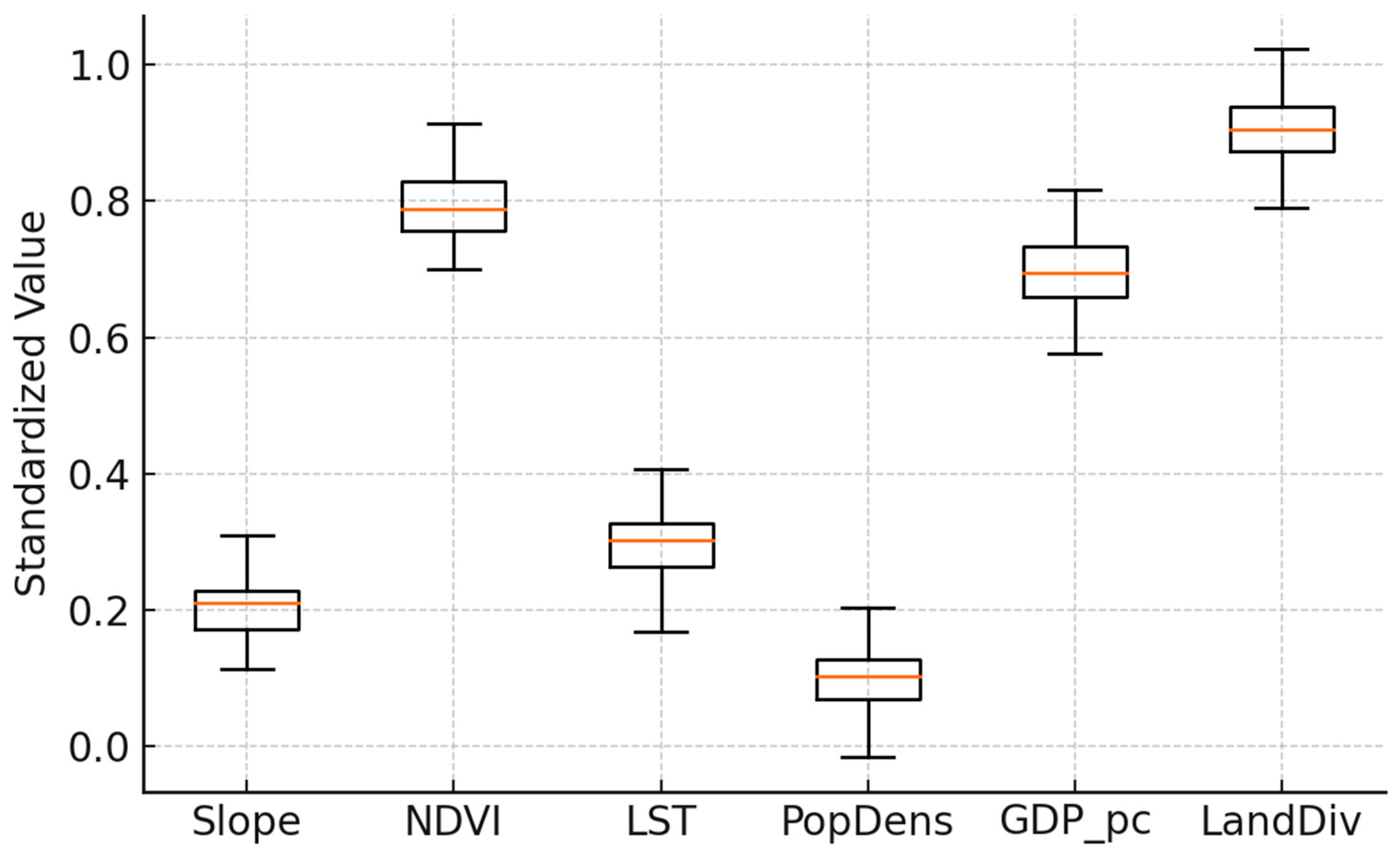Sustainability 17 05389 g005