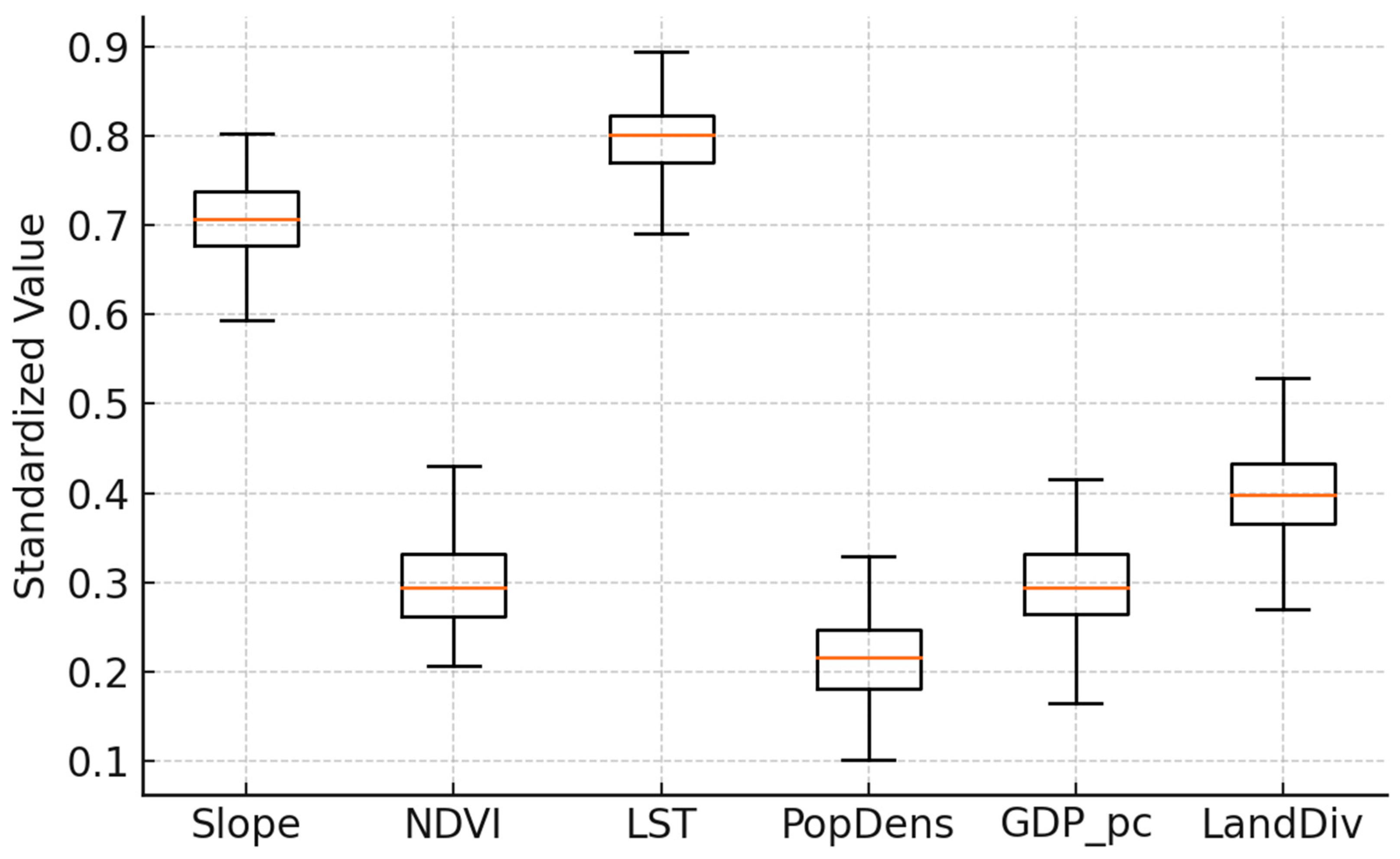 Sustainability 17 05389 g007