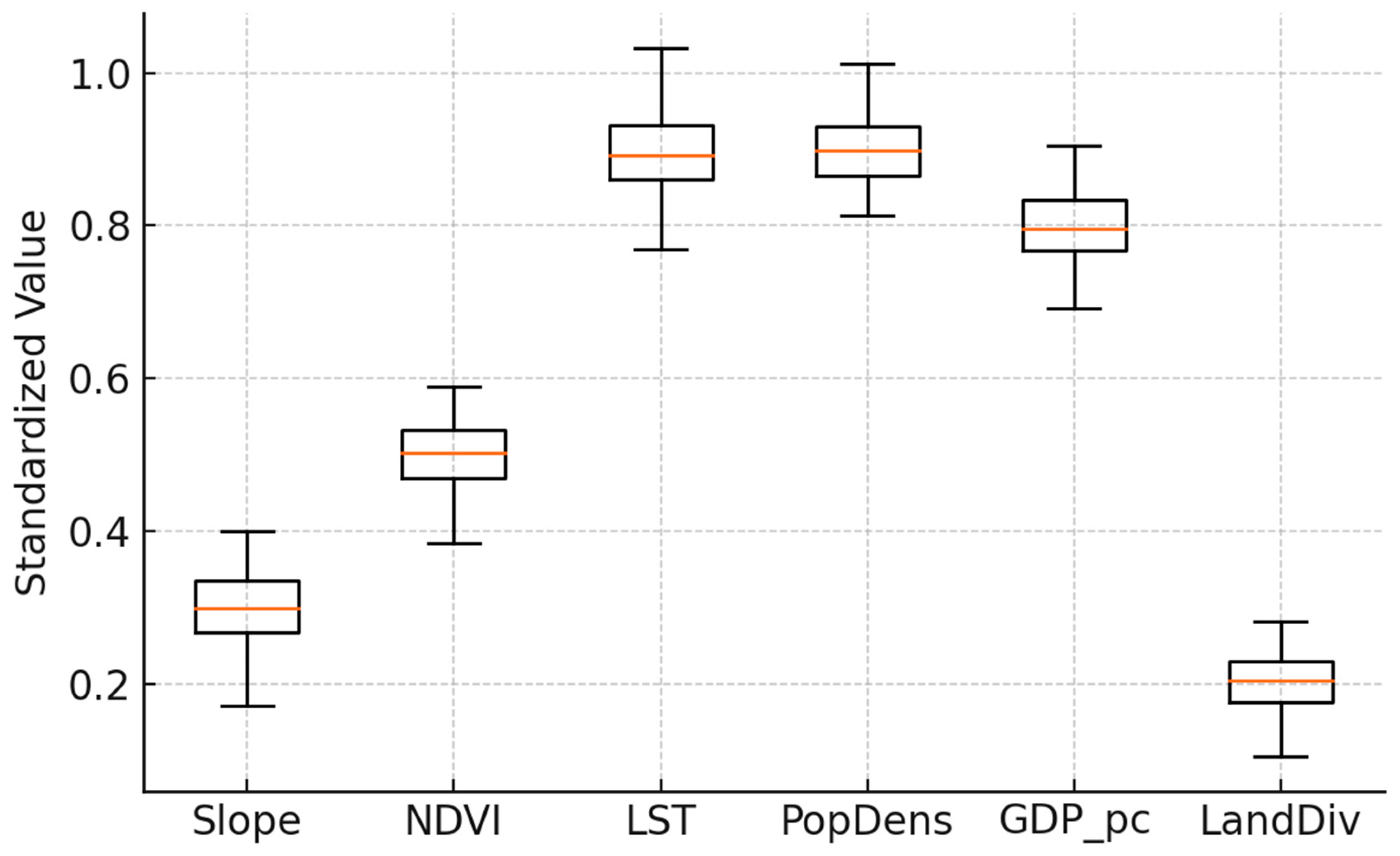 Sustainability 17 05389 g008