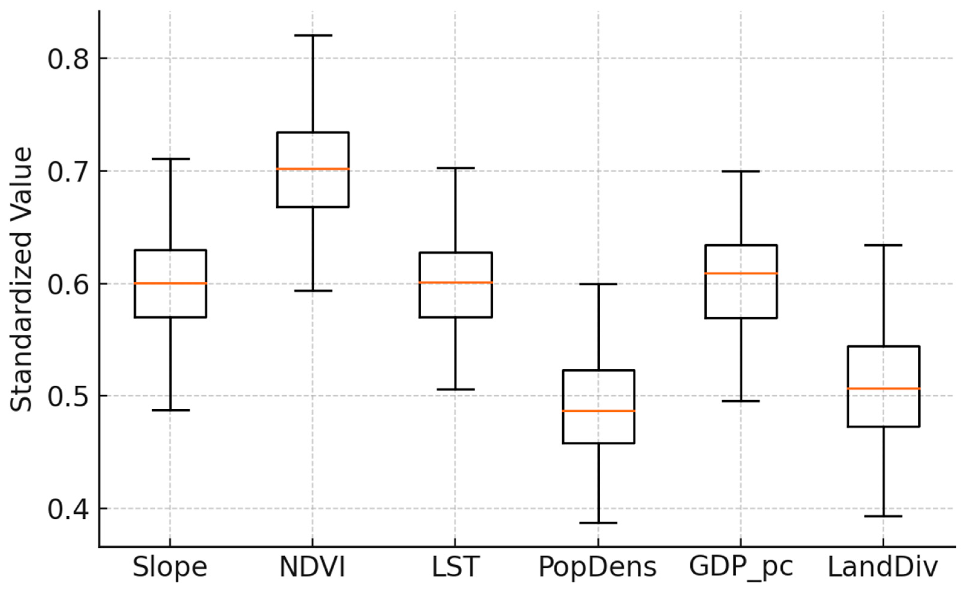 Sustainability 17 05389 g009
