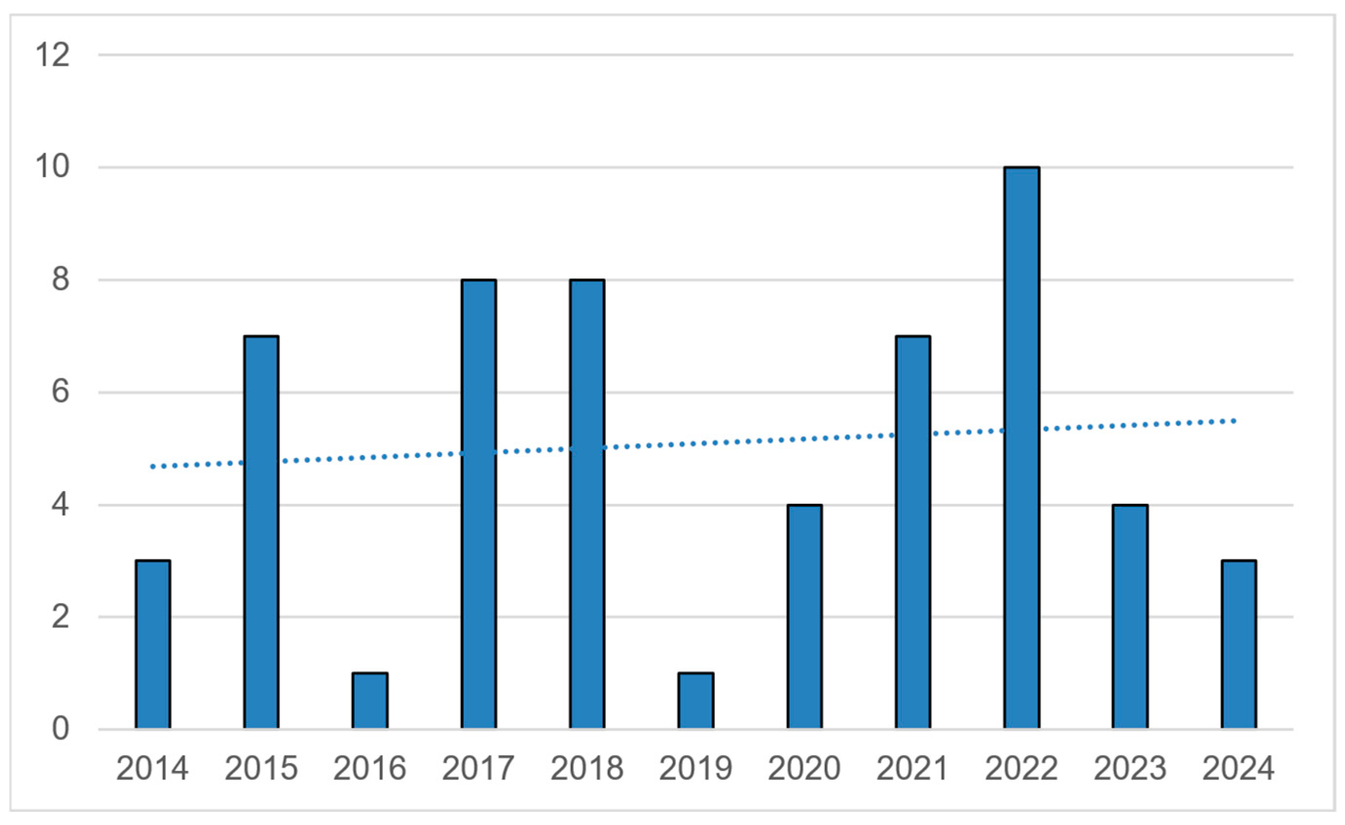 Sustainability 17 05398 g005