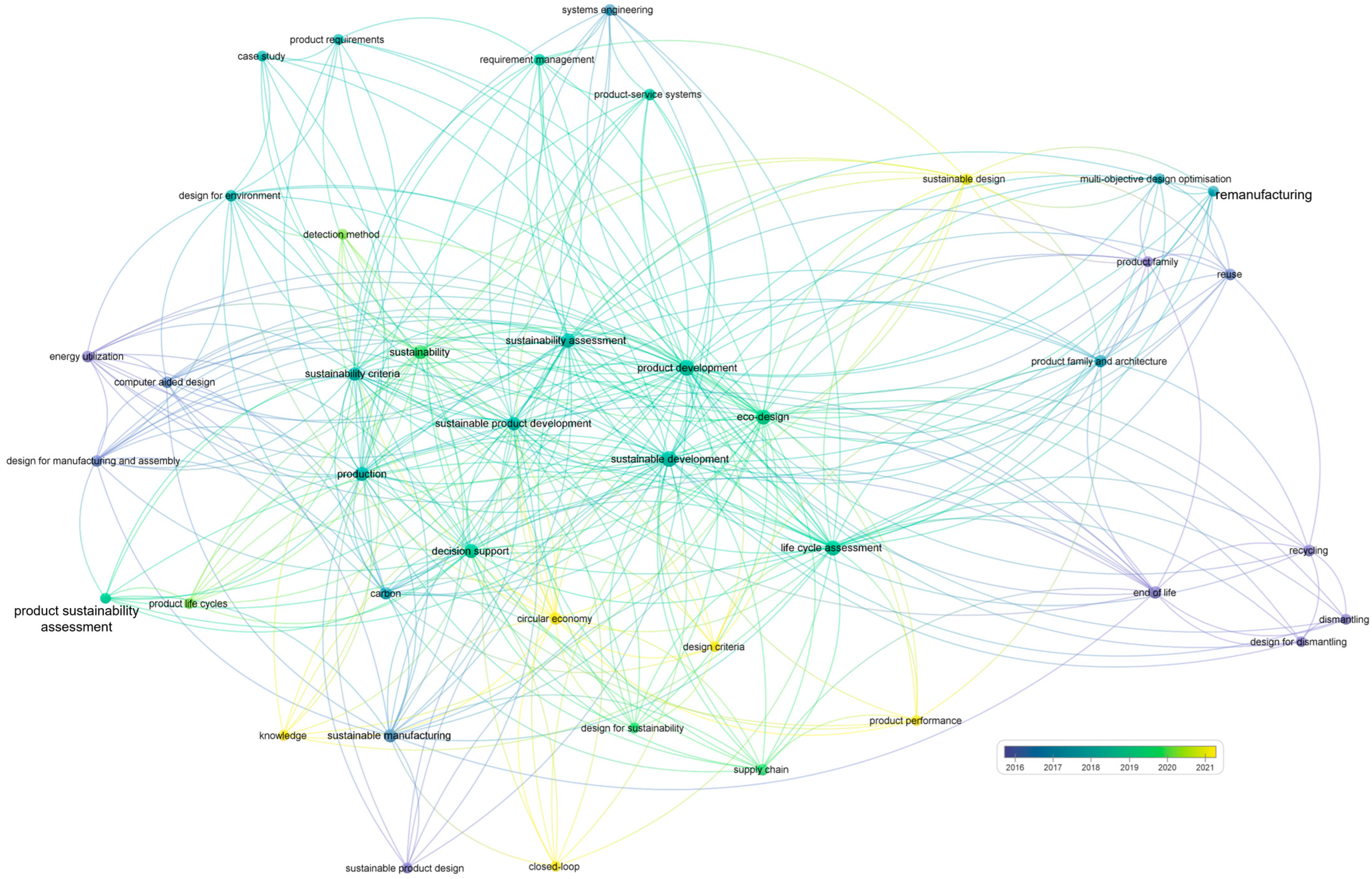 Sustainability 17 05398 g007