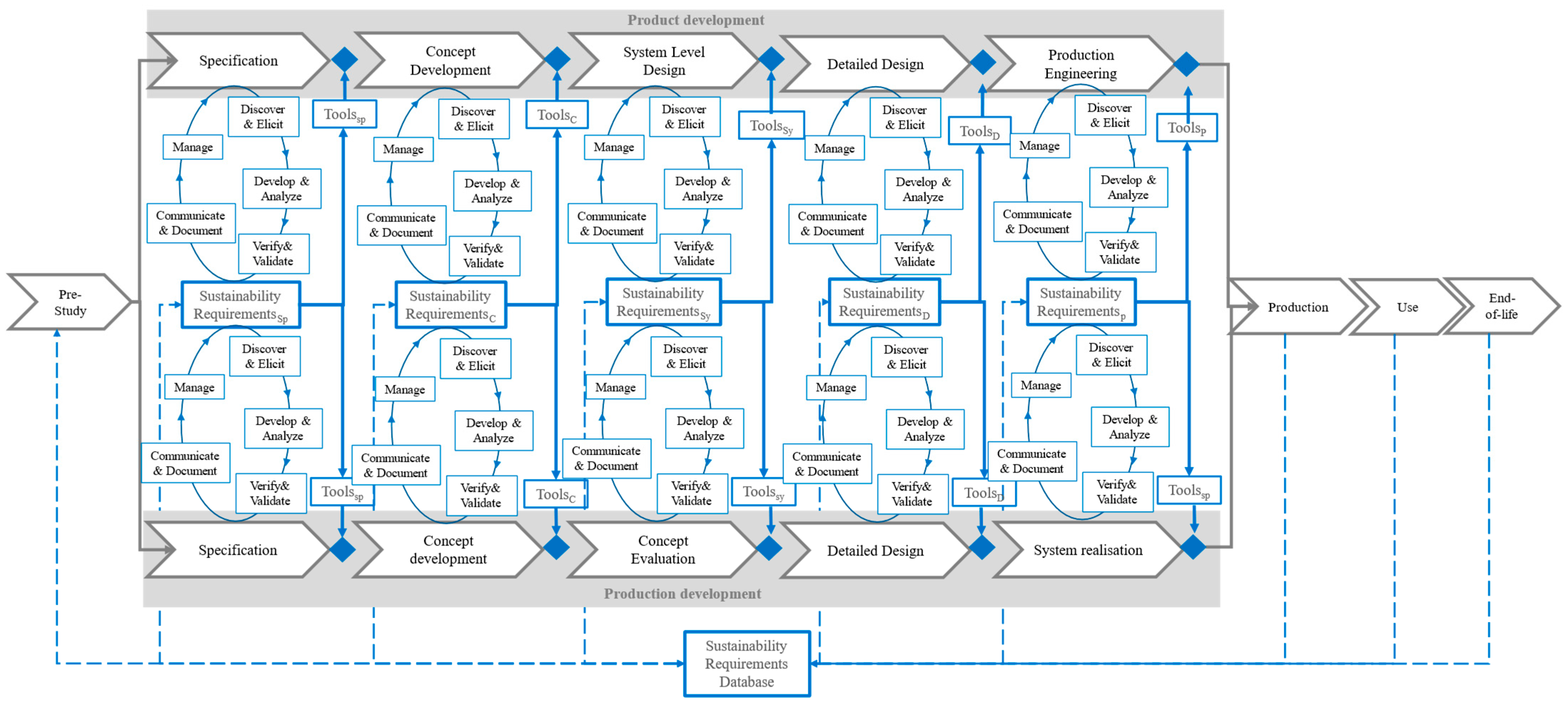 Sustainability 17 05398 g010