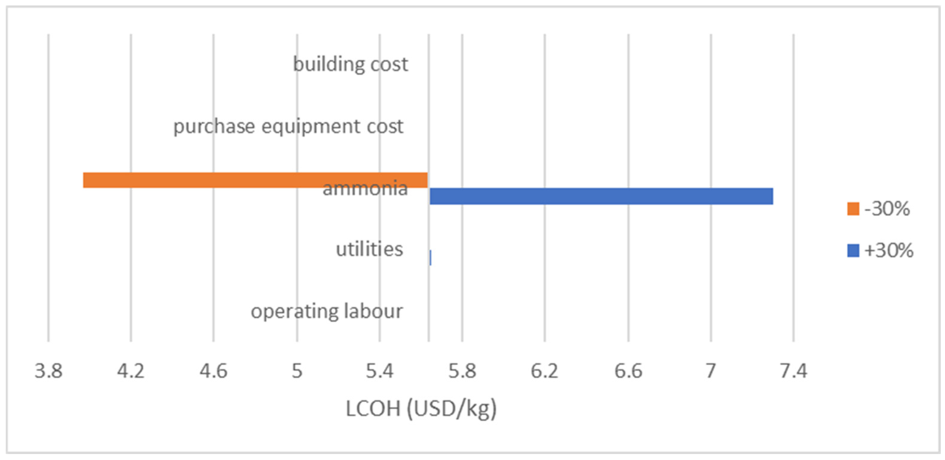 Sustainability 17 05399 g011