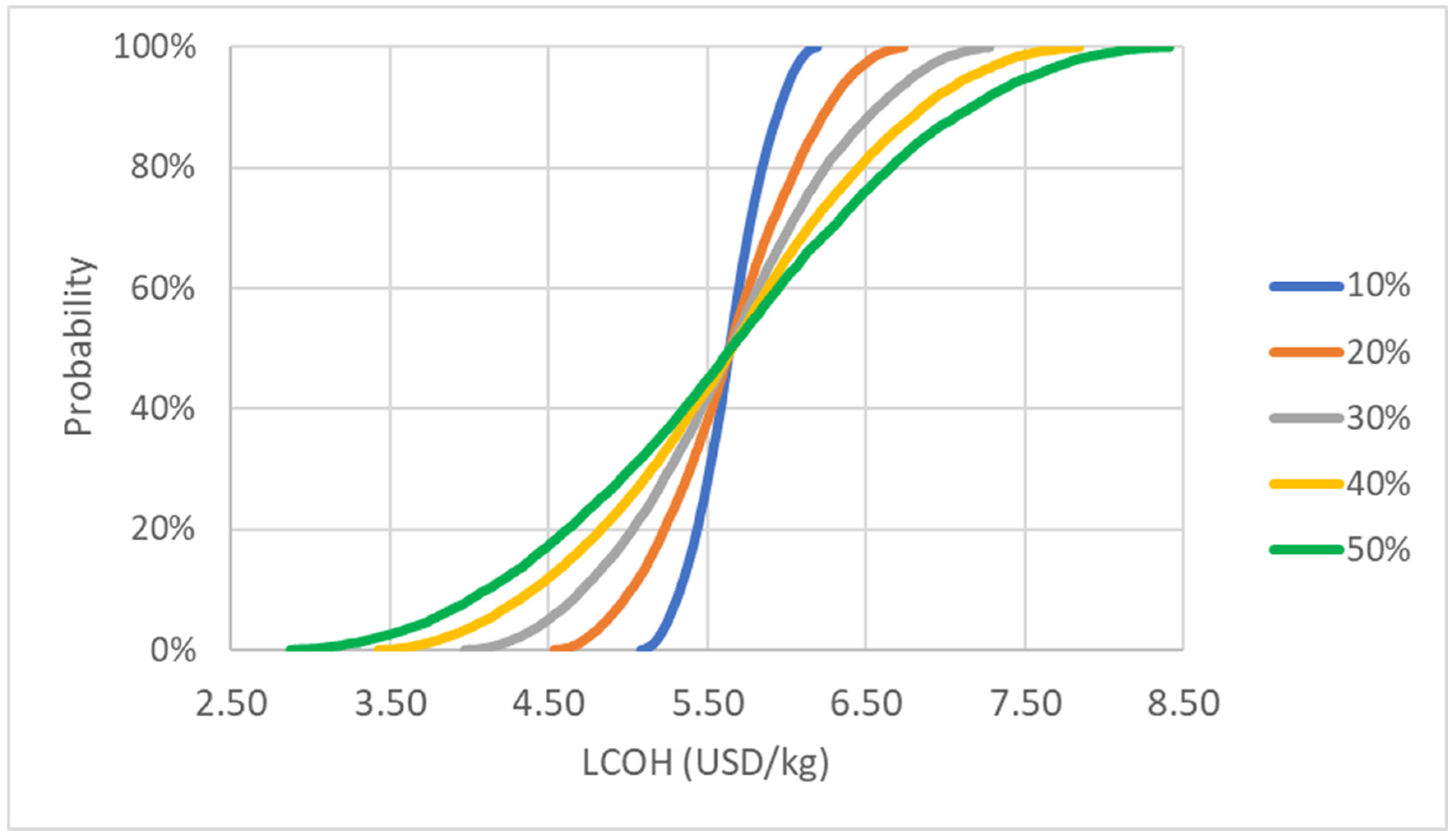 Sustainability 17 05399 g015